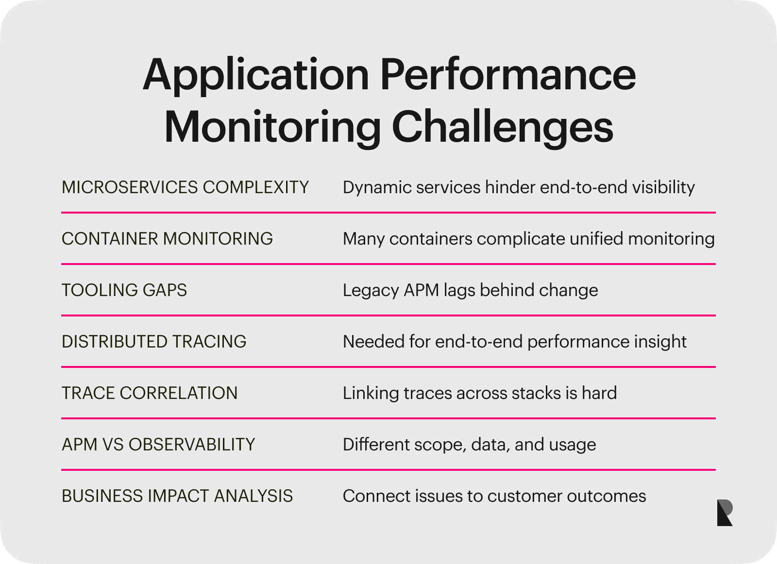 Challenges and Solutions in APM