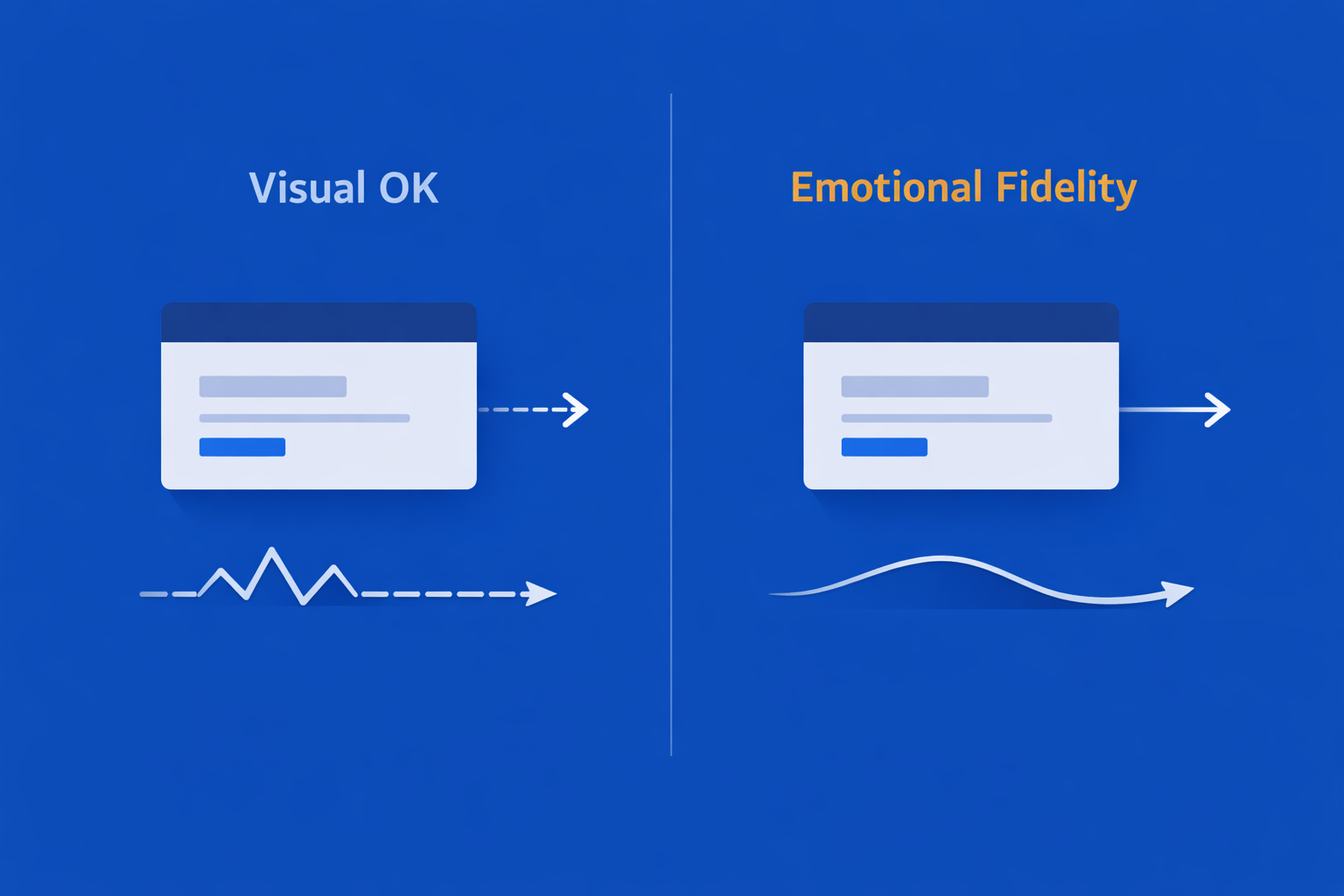 Side-by-side diagram comparing two motion outcomes for the same UI card. The left side shows visually correct but jagged movement, while the right side shows smoother, more natural motion that preserves emotional fidelity.
