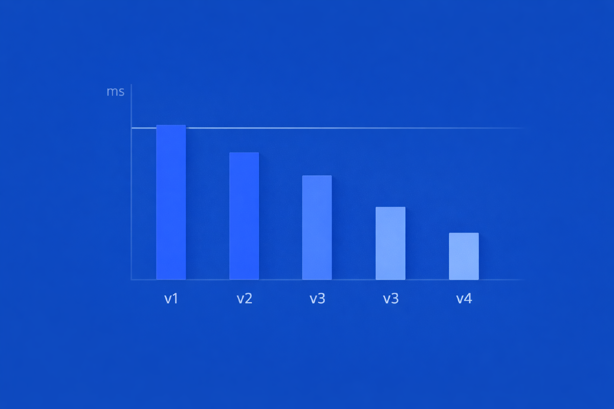 Bar chart showing motion duration in milliseconds across multiple interface versions, with each version becoming shorter over time. A focal point marker highlights the middle bar to emphasize how gradual timing drift can alter the feel of a motion system.