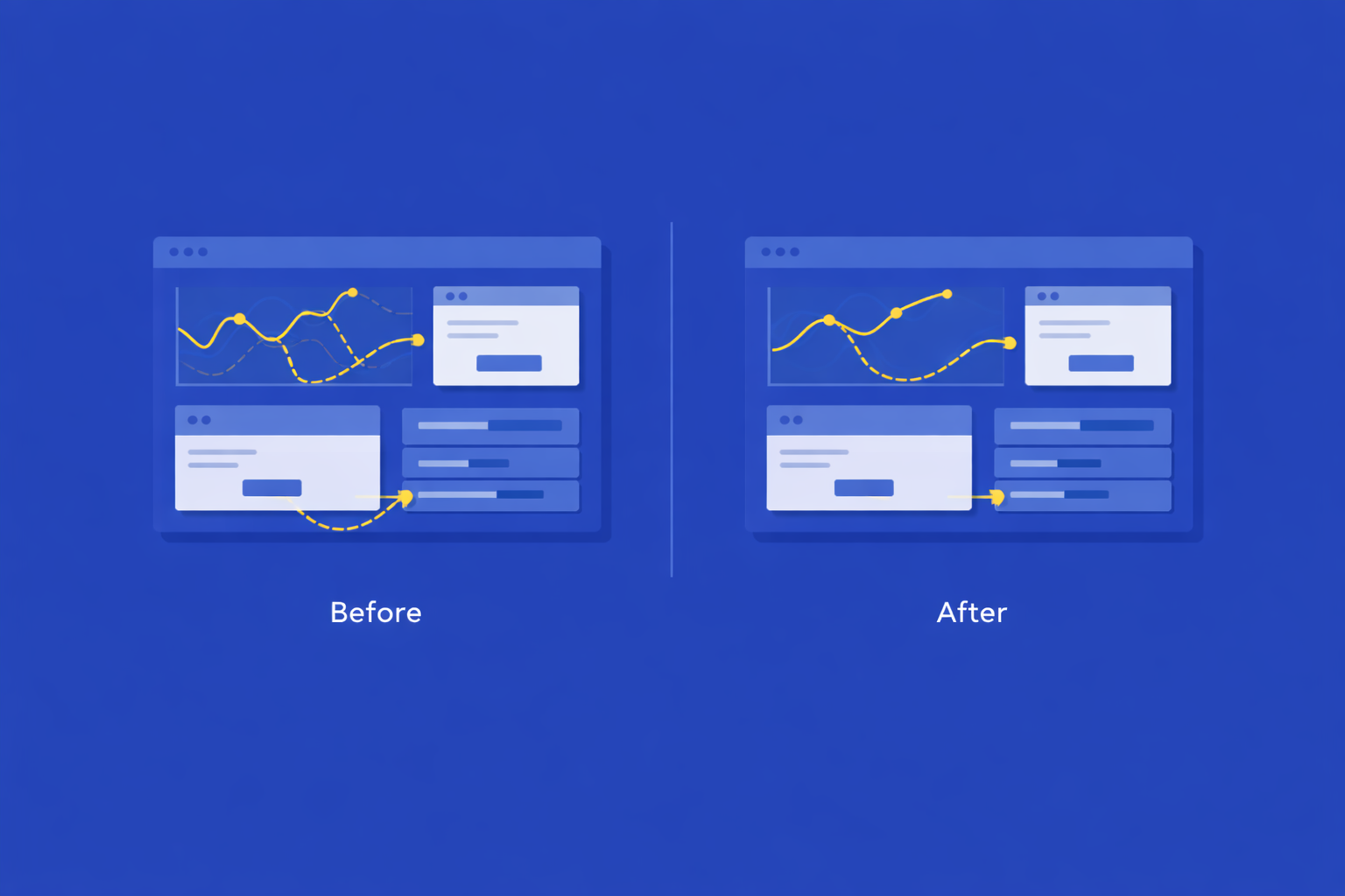 Side-by-side dashboard comparison showing motion paths and interaction flow before and after refinement. The image suggests that the updated version improves coordination and smoothness across interface elements during transitions.