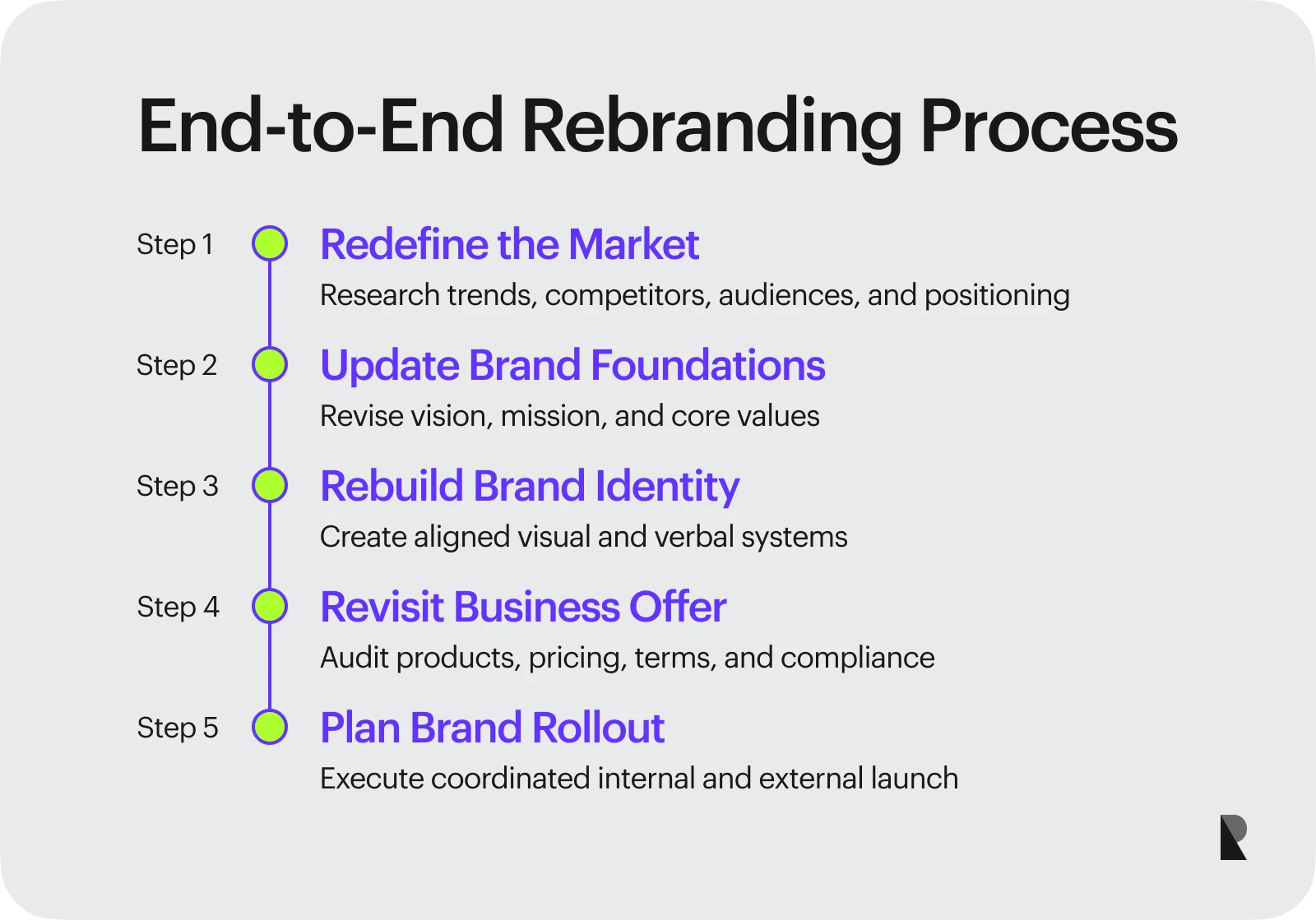 How to Rebrand from Start to Finish?