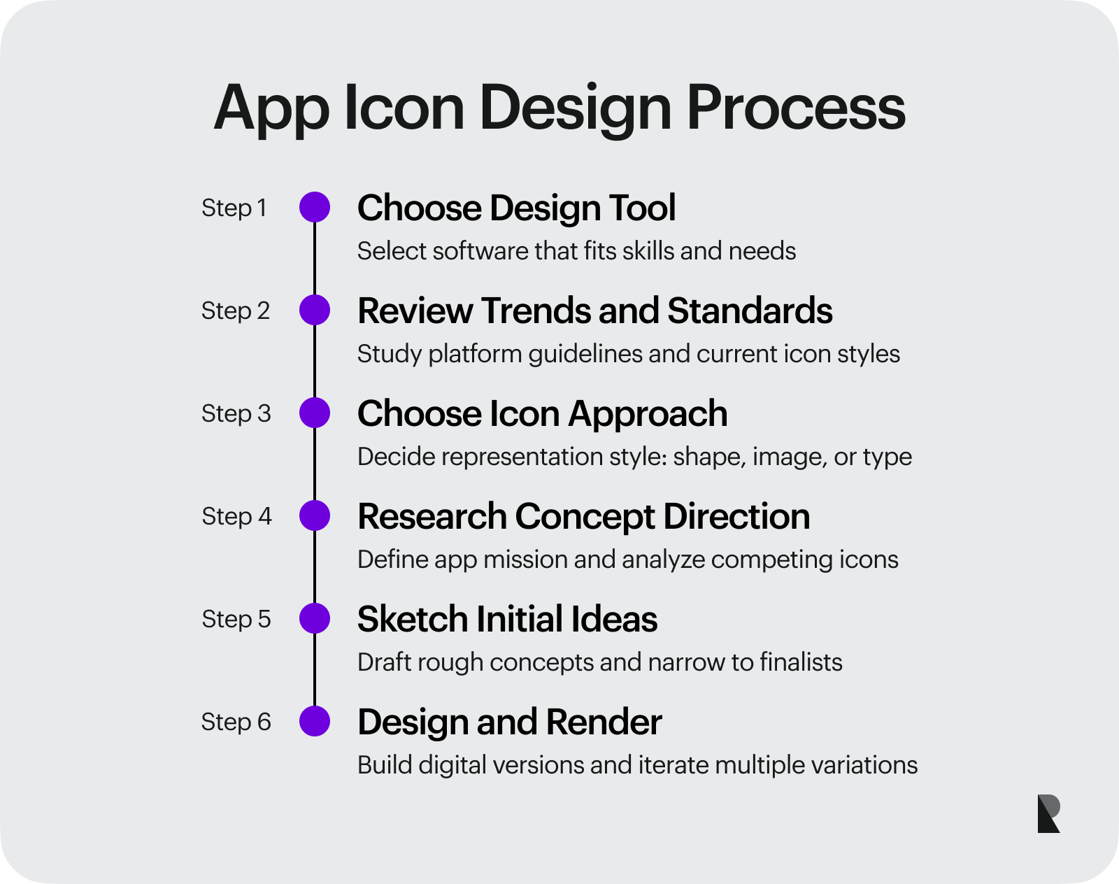 App Icon Design Process