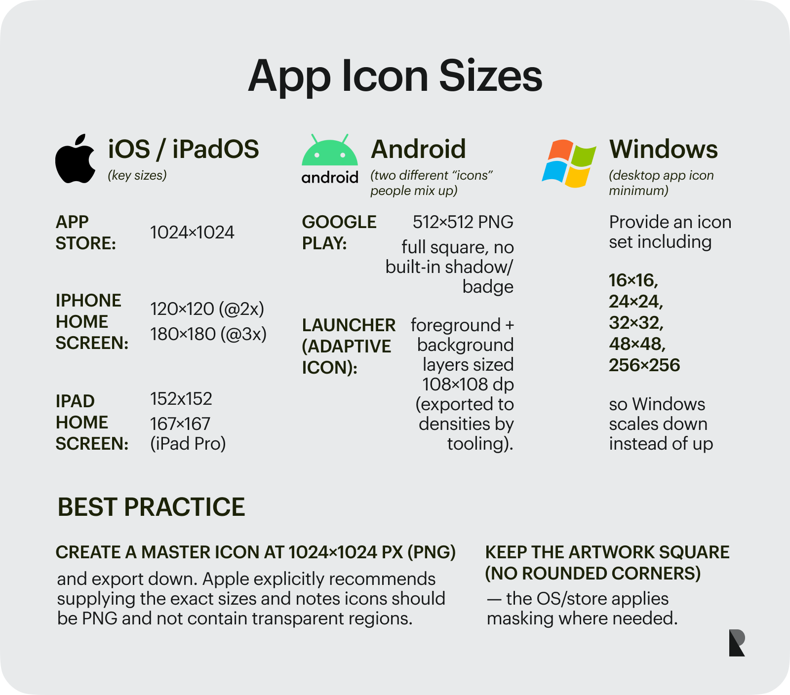What Should App Icon Size Be?