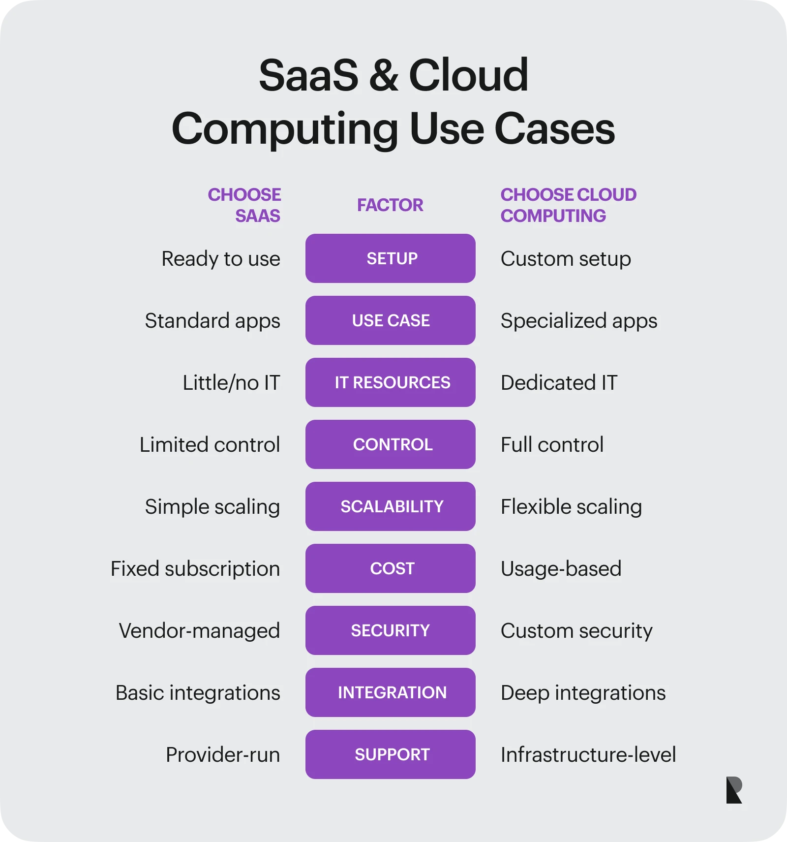 Reasons to Choose SaaS Applications
