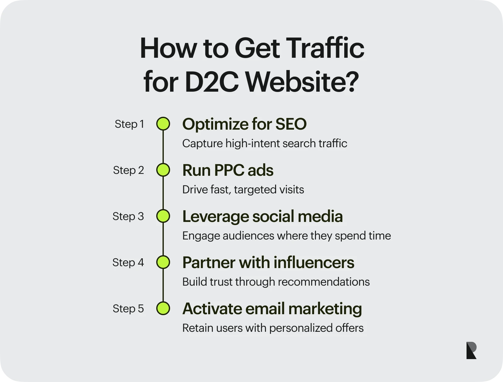 Marketing, Traffic, and Retention Optimization