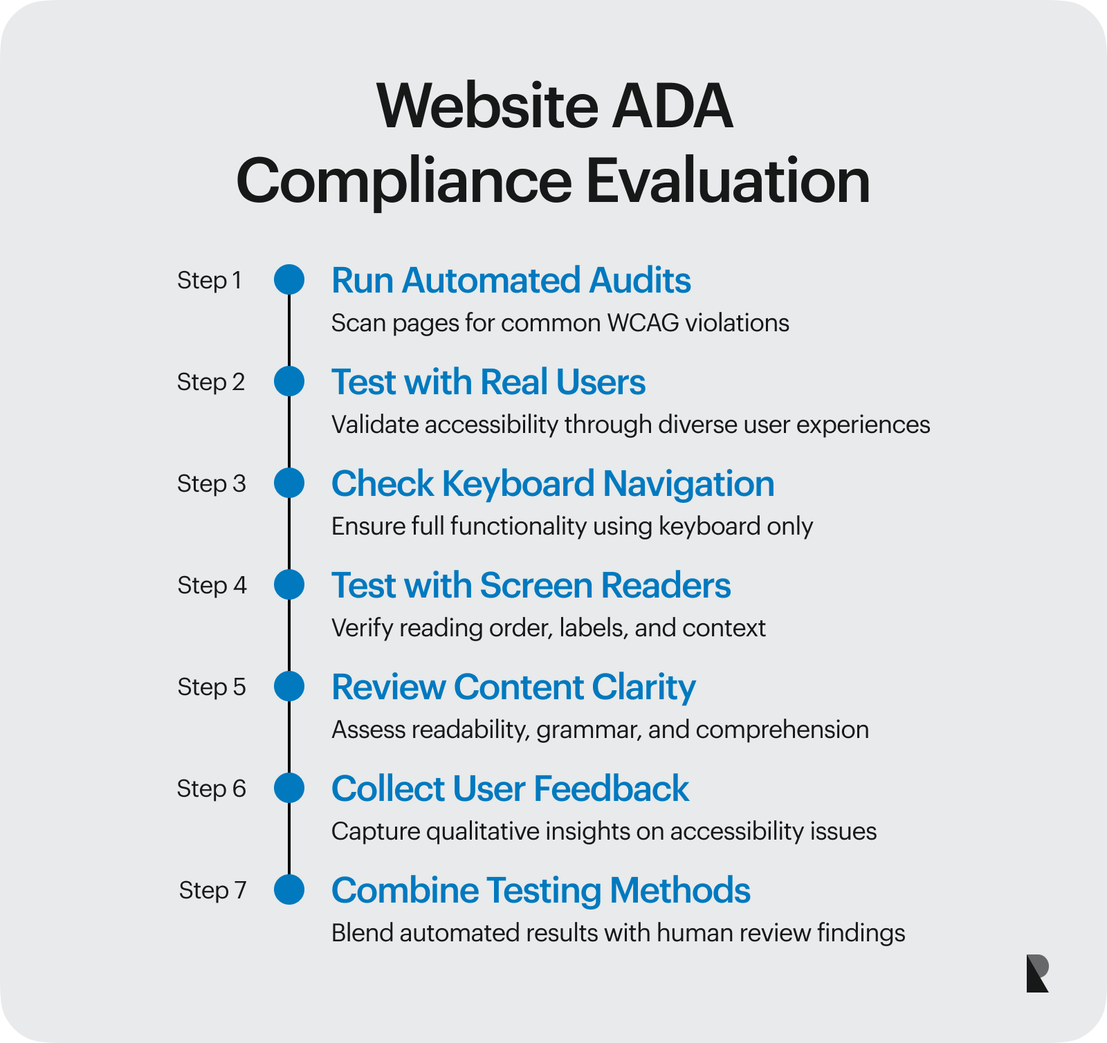 How to Evaluate Website ADA Compliance