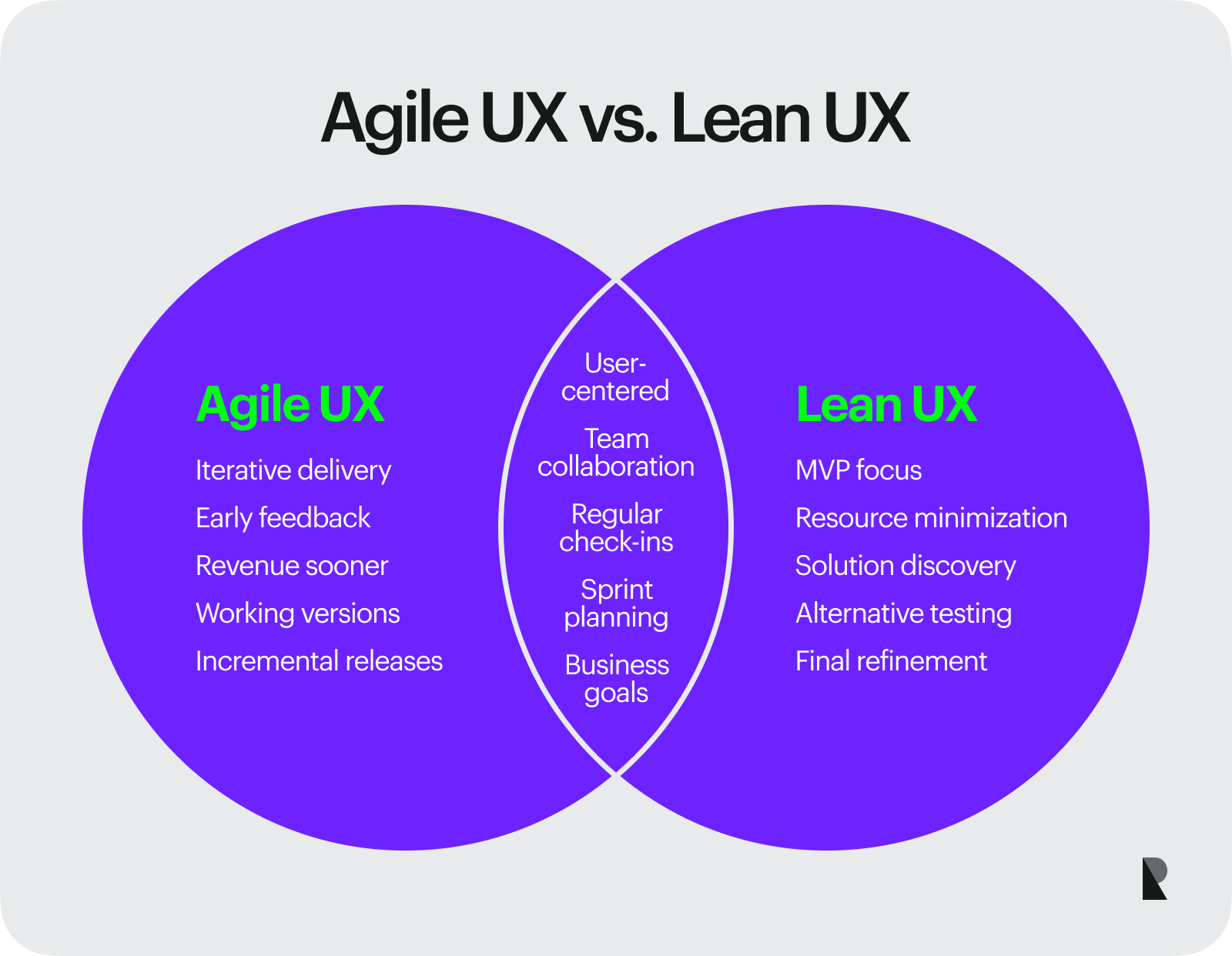 agile ux vs lean ux