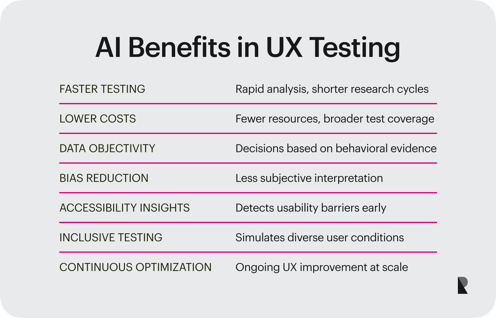 Benefits of AI in UX Testing