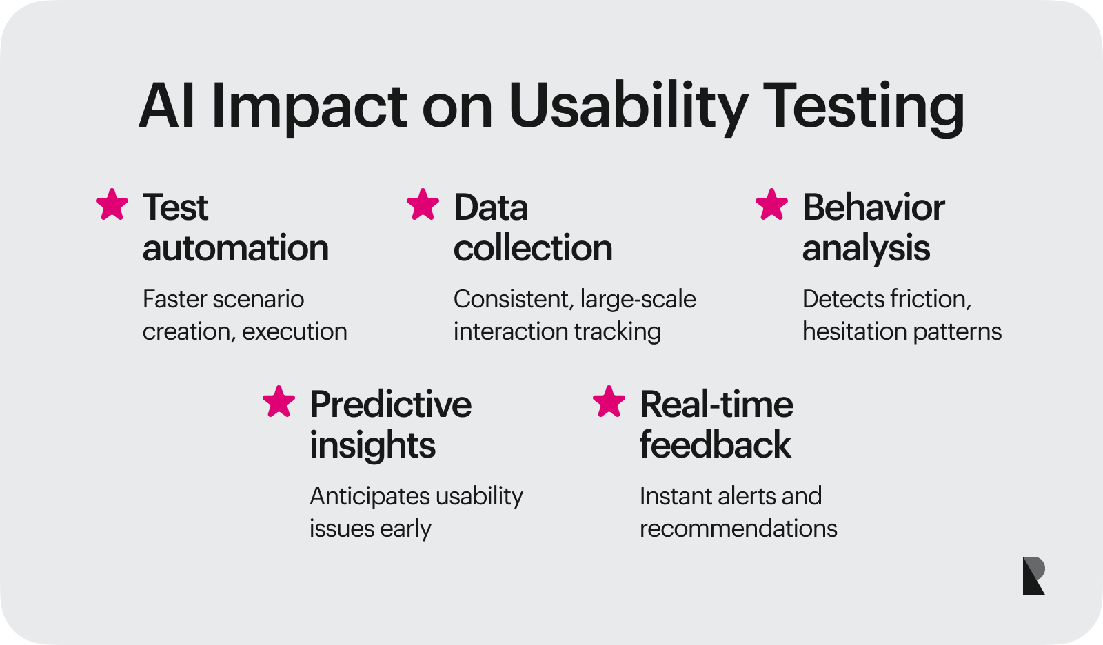 An impact on usability testing