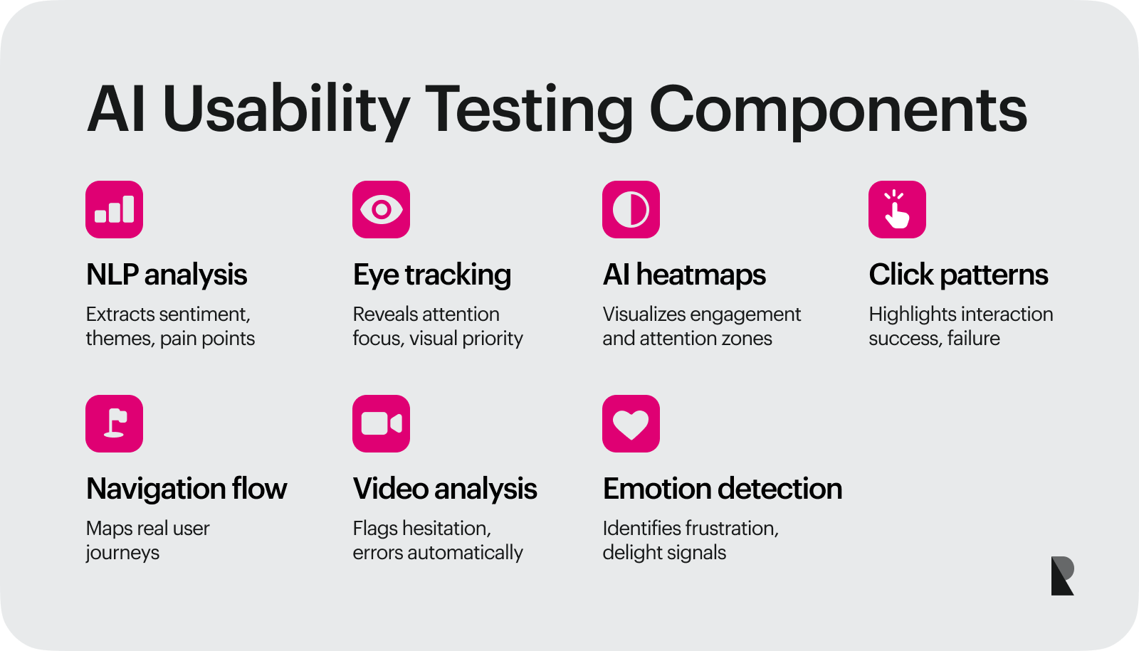 Core Components of AI Usability Testing