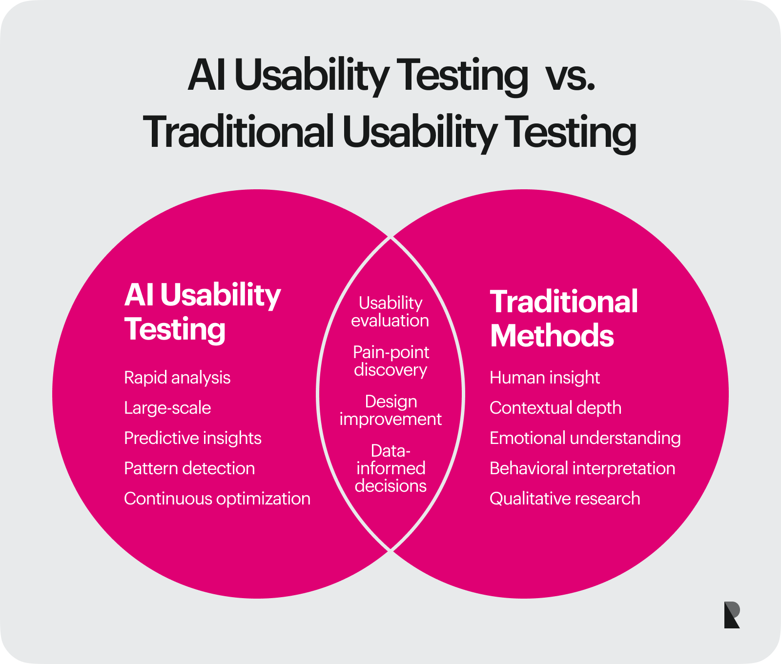 AI Usability Testing vs. Traditional Methods