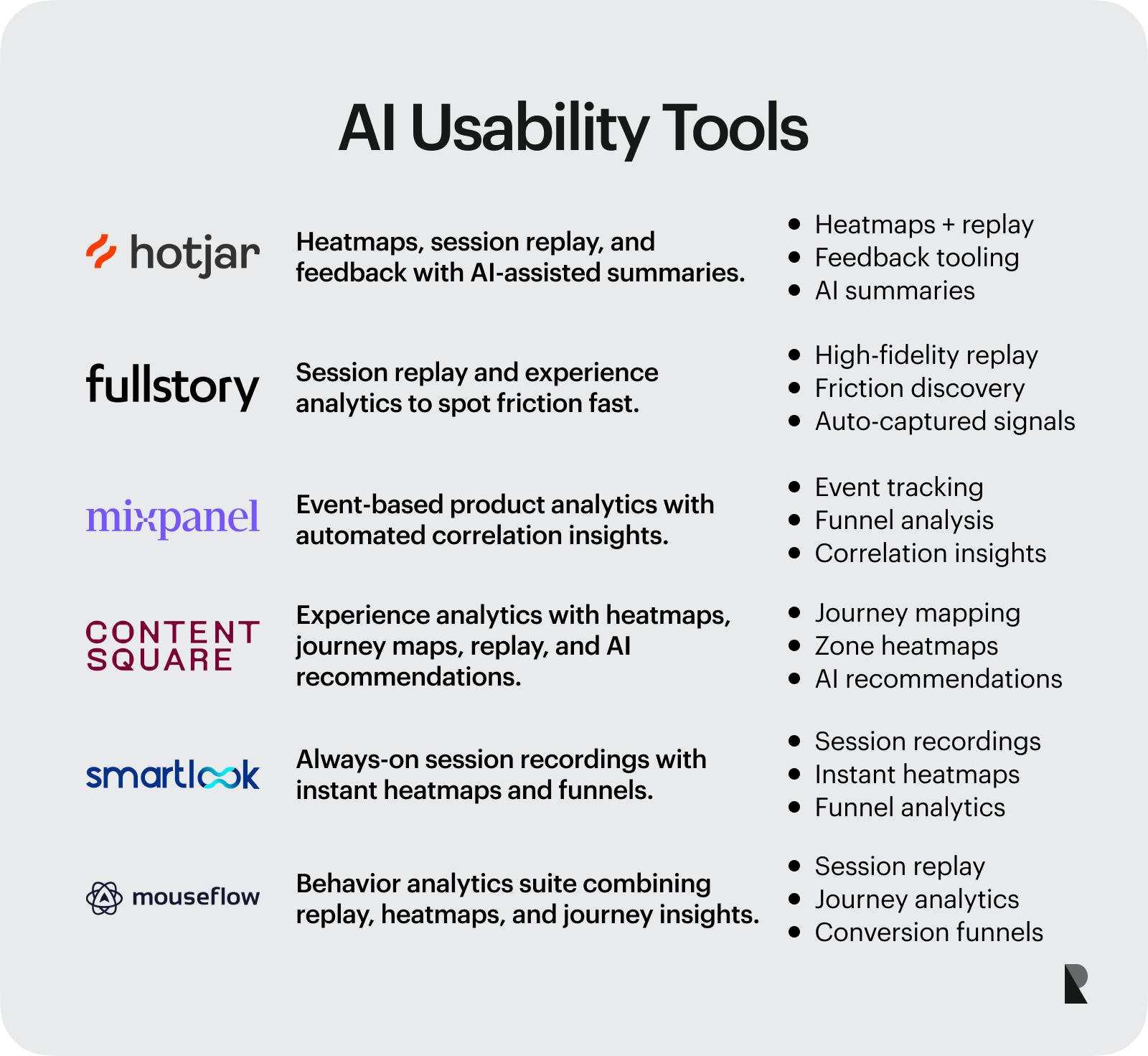 AI Usability Testing Tools