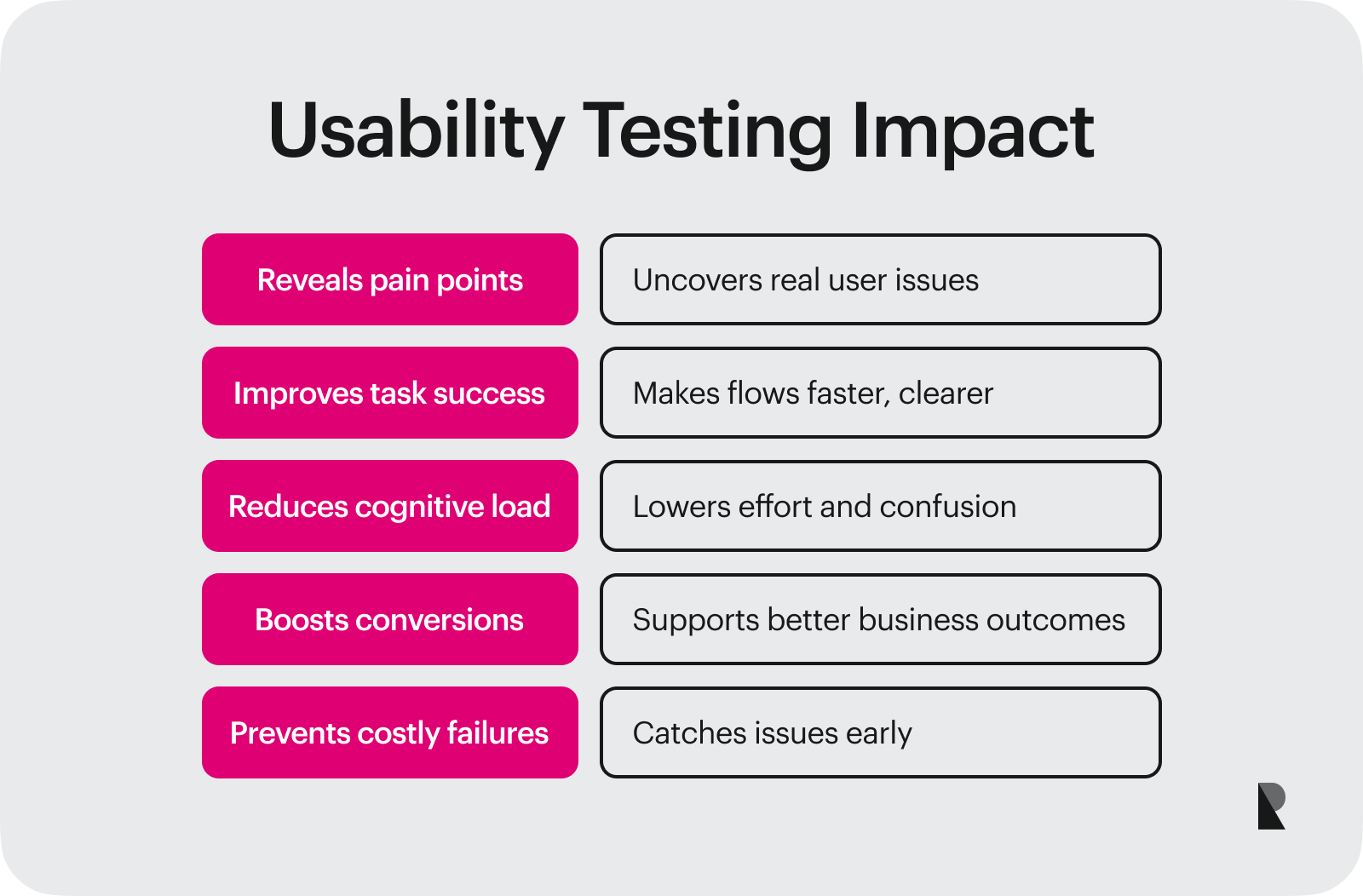 Why Usability Testing Matters