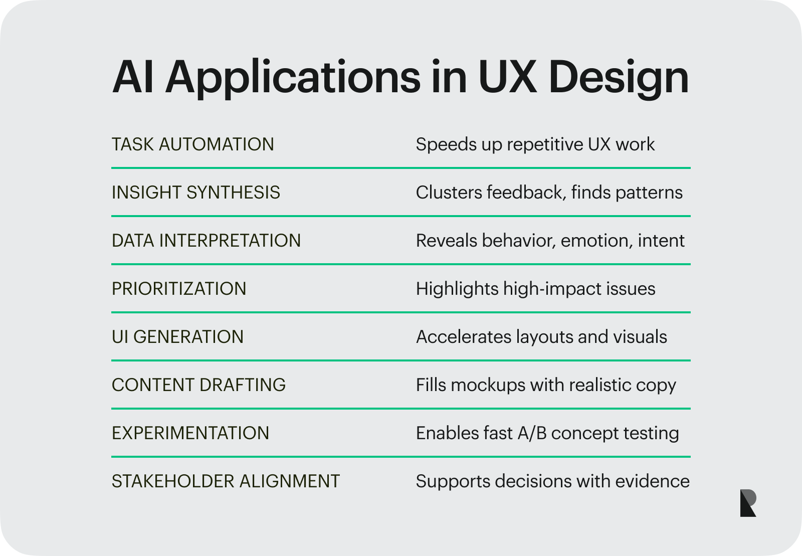AI in UX Design: Real-World Applications