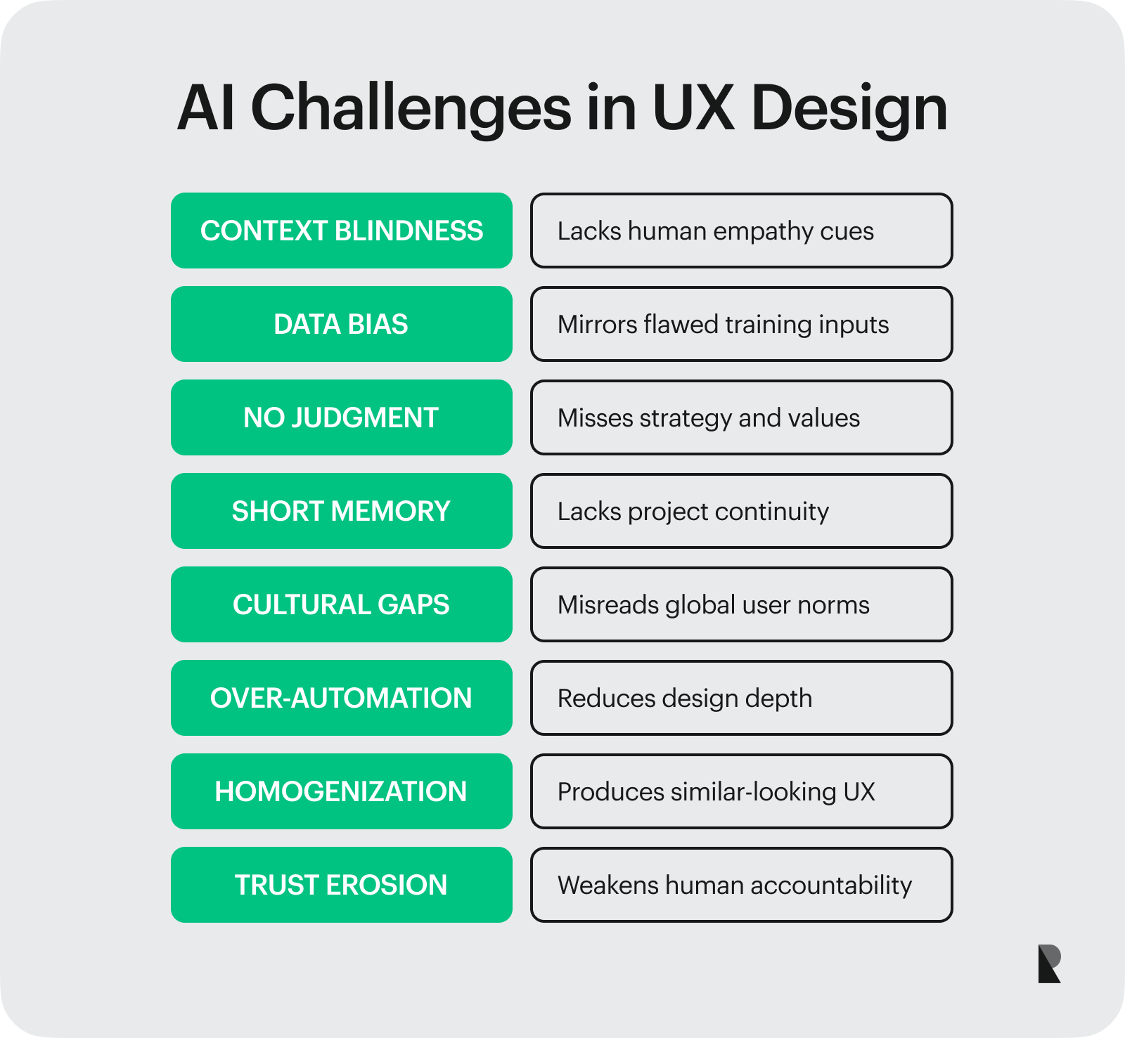 AI Limitations and Risks in UX Design
