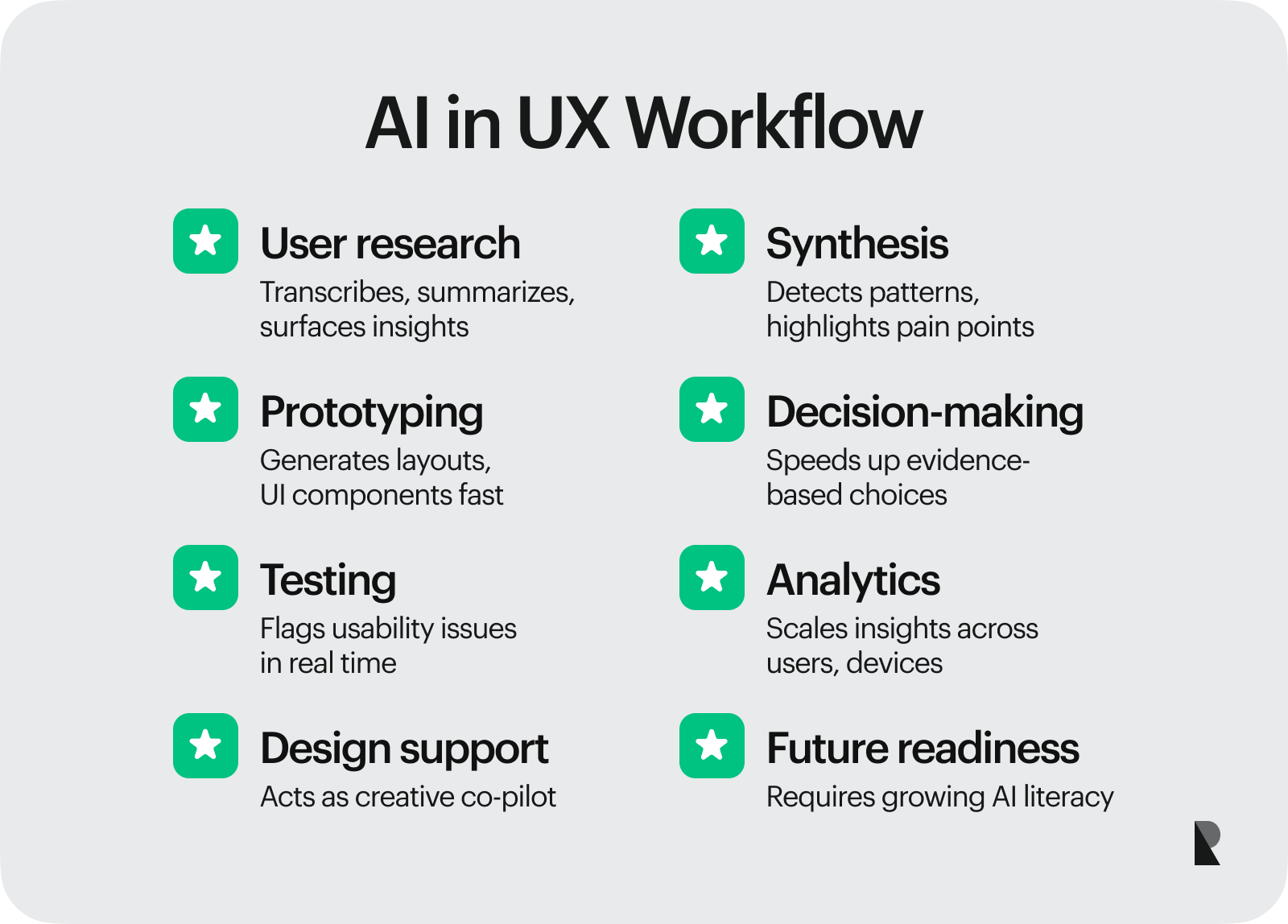 AI’s reach in the UX workflow
