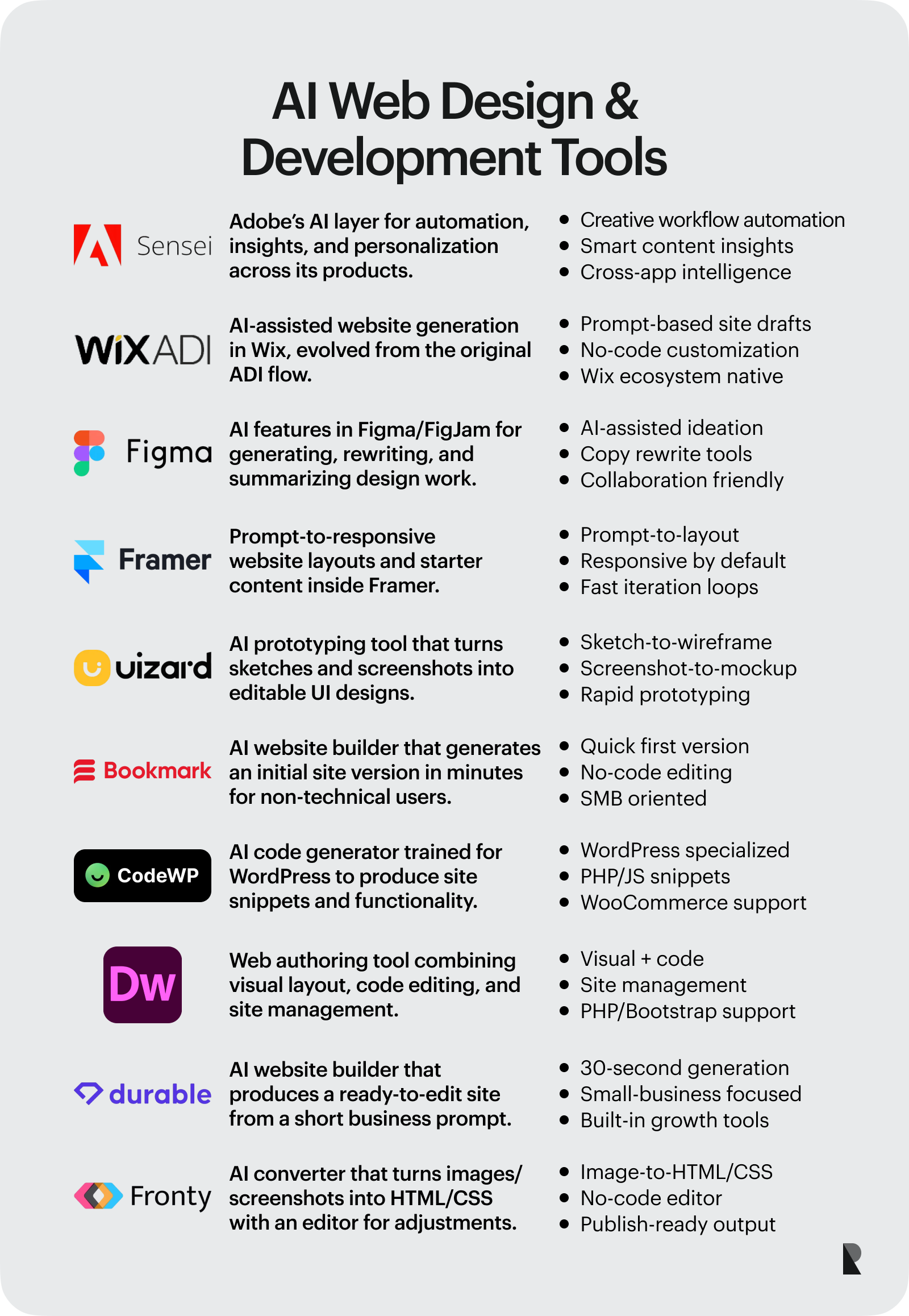 The Best AI Tools for Web Designers and Coders