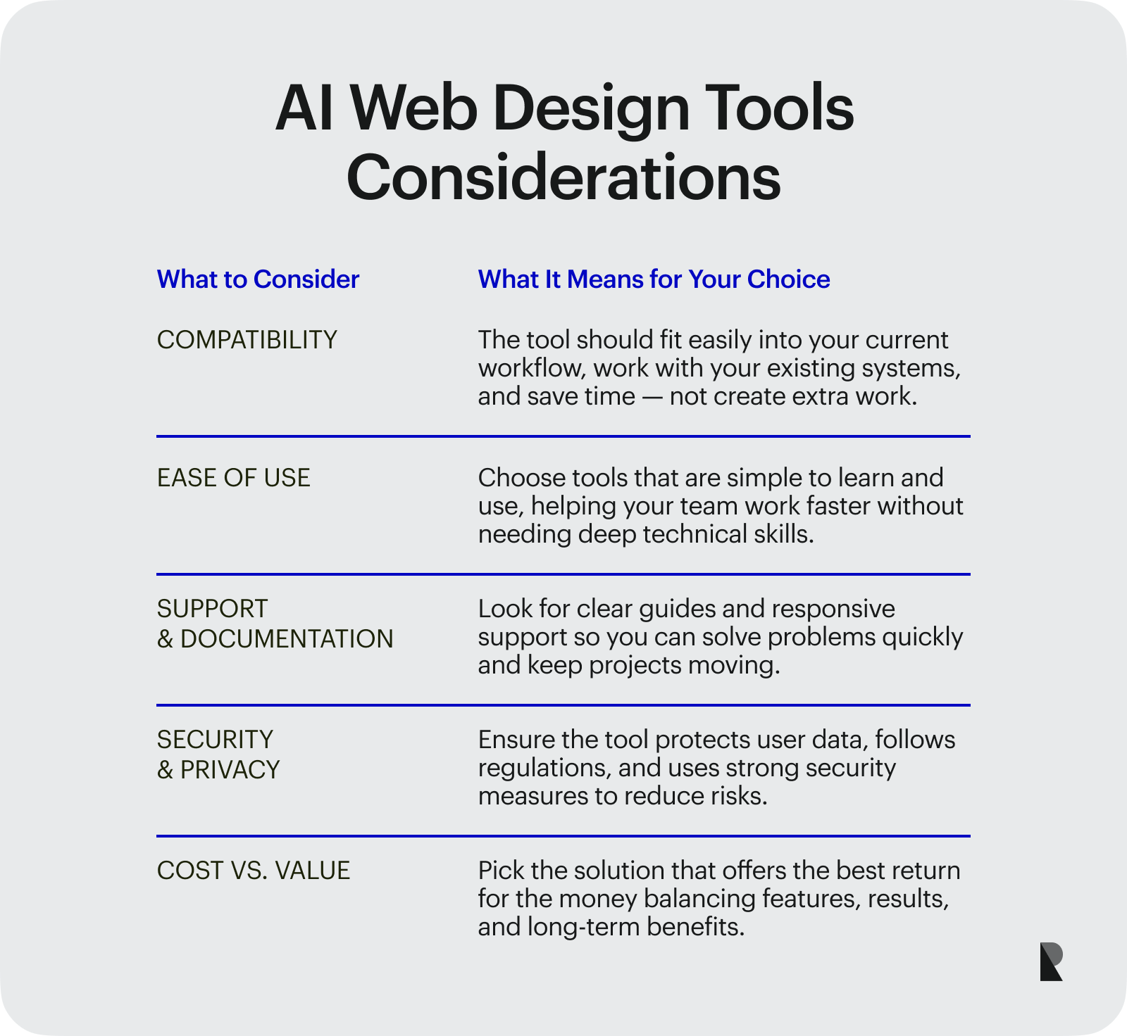 Key considerations when choosing AI web development tools