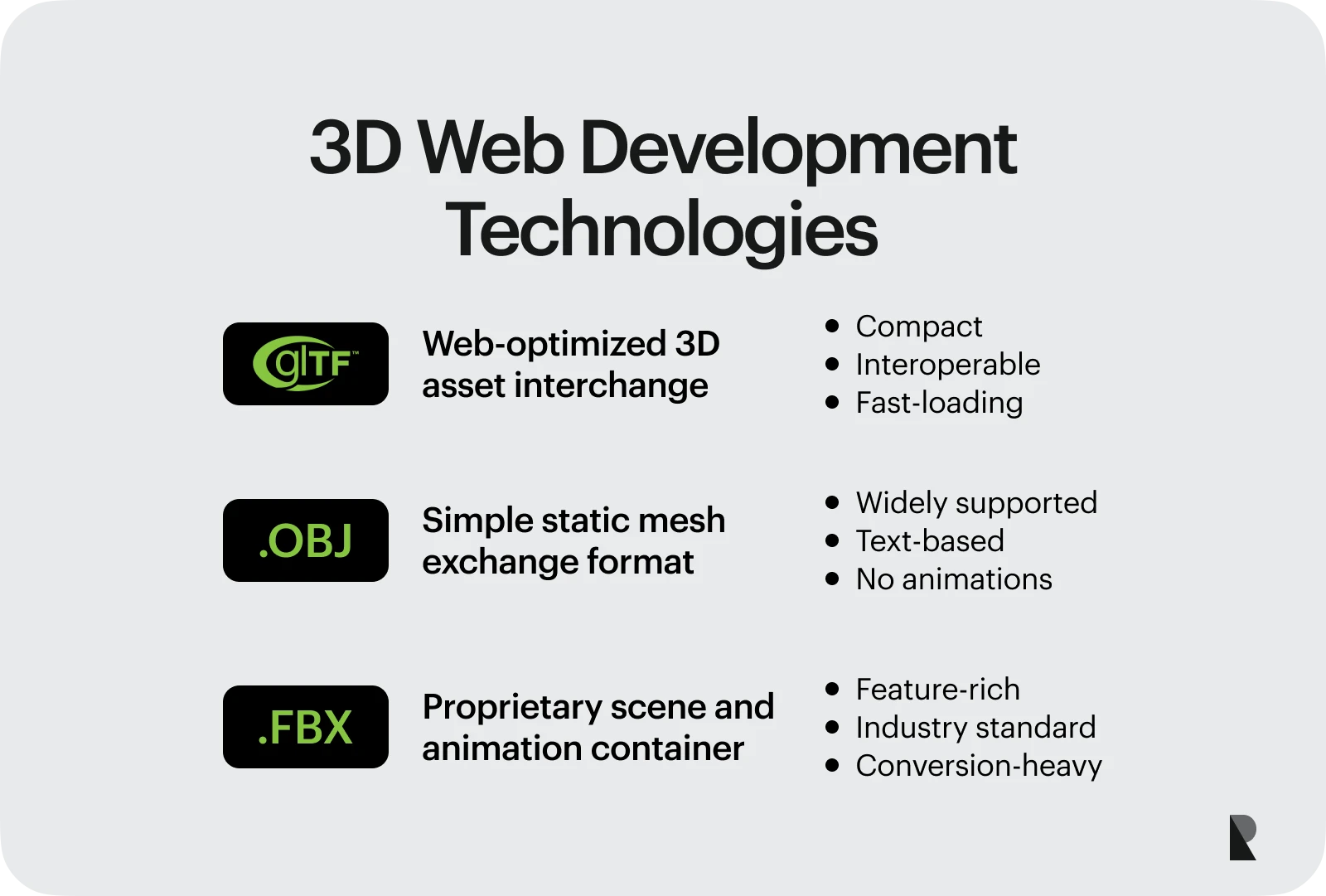 Technologies for 3D web development