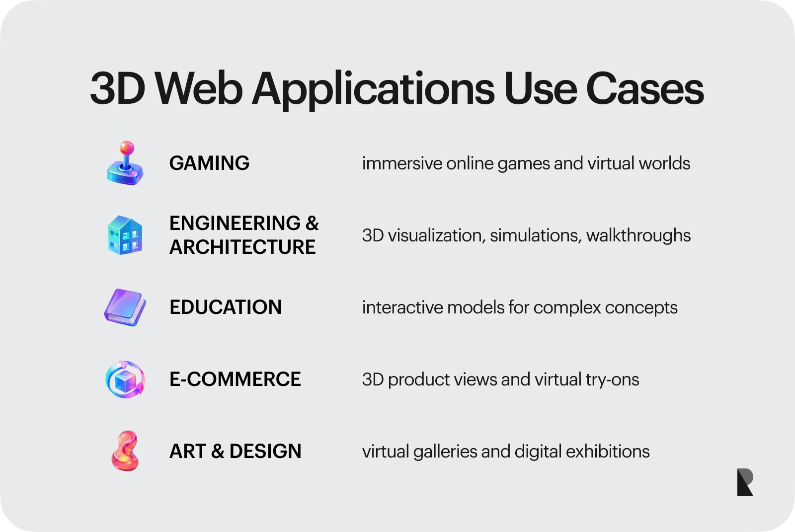 3d web applications use cases