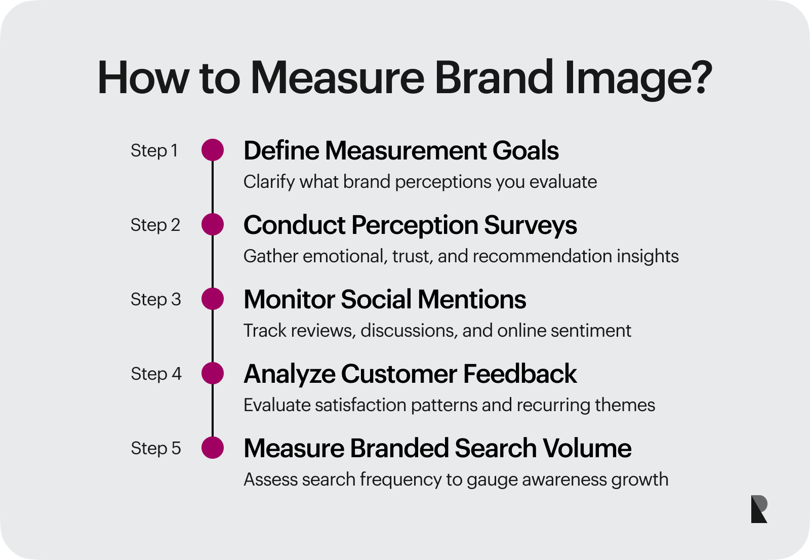 How To Measure Brand Image