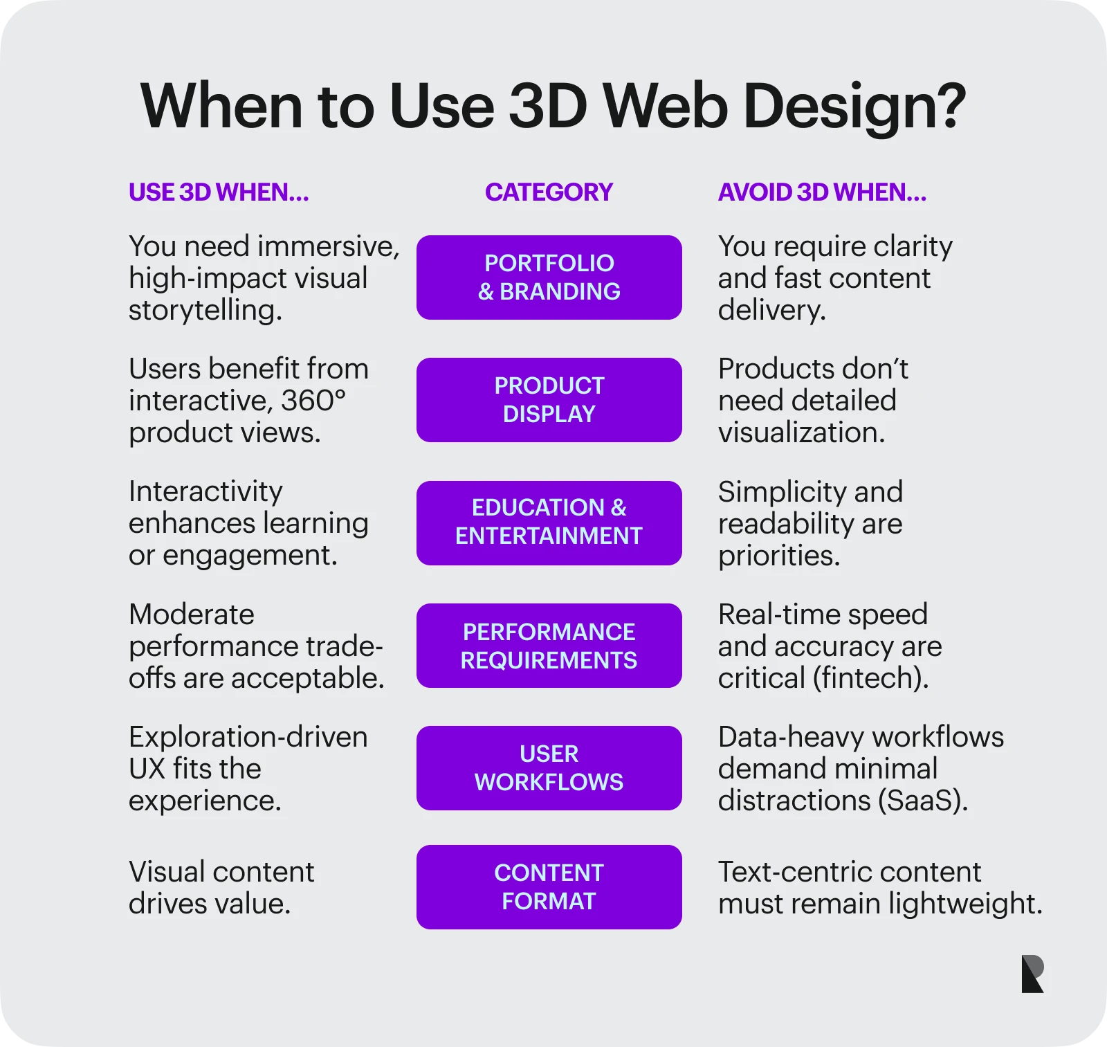 When to Use 3D in Web Design