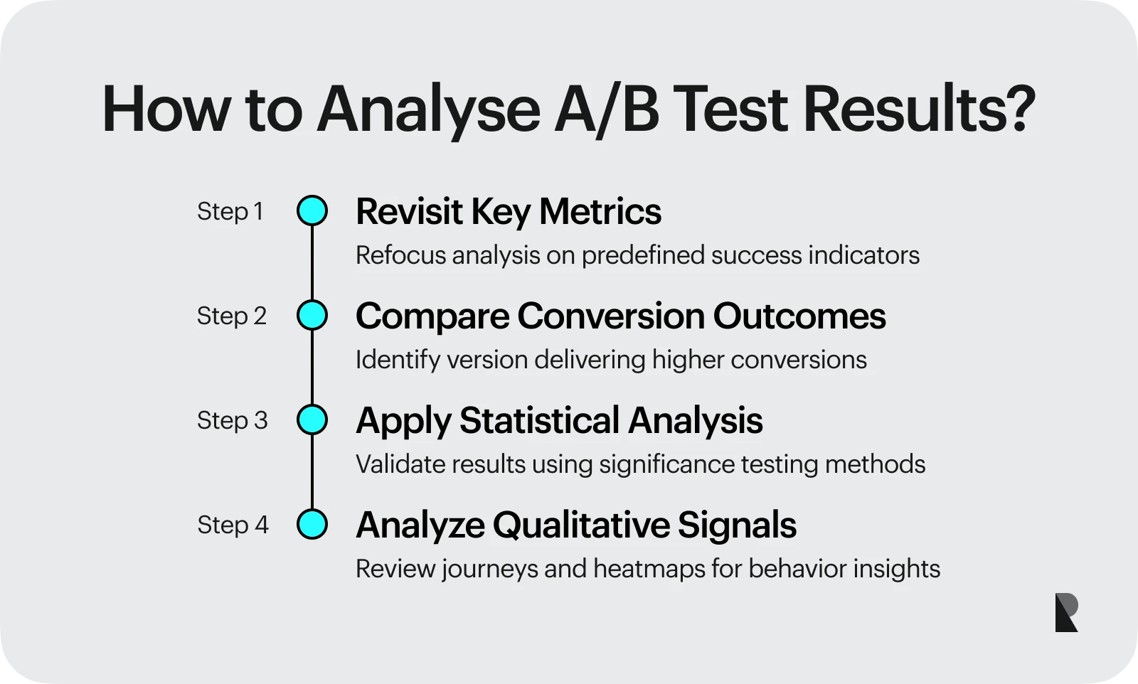 How to analyze A/B testing results?