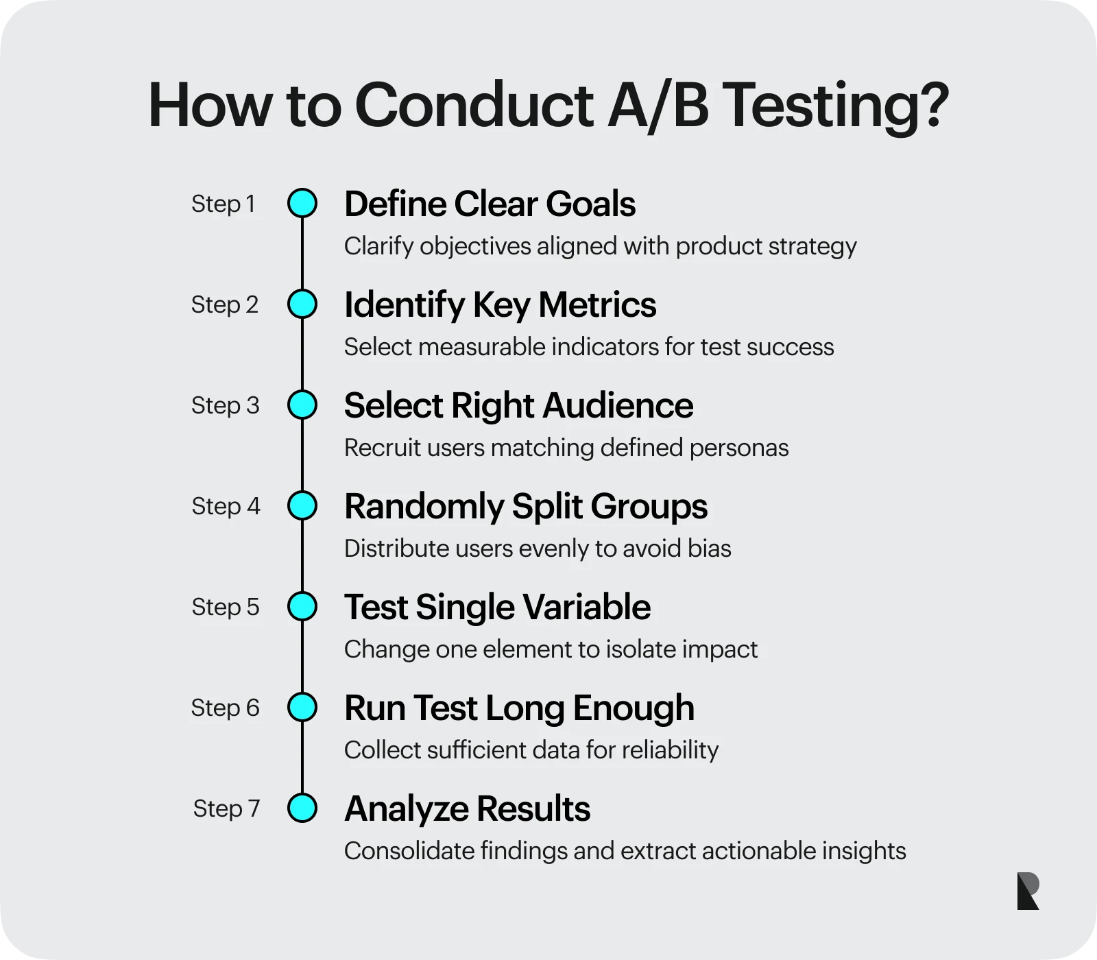 How to conduct A/B testing just right?