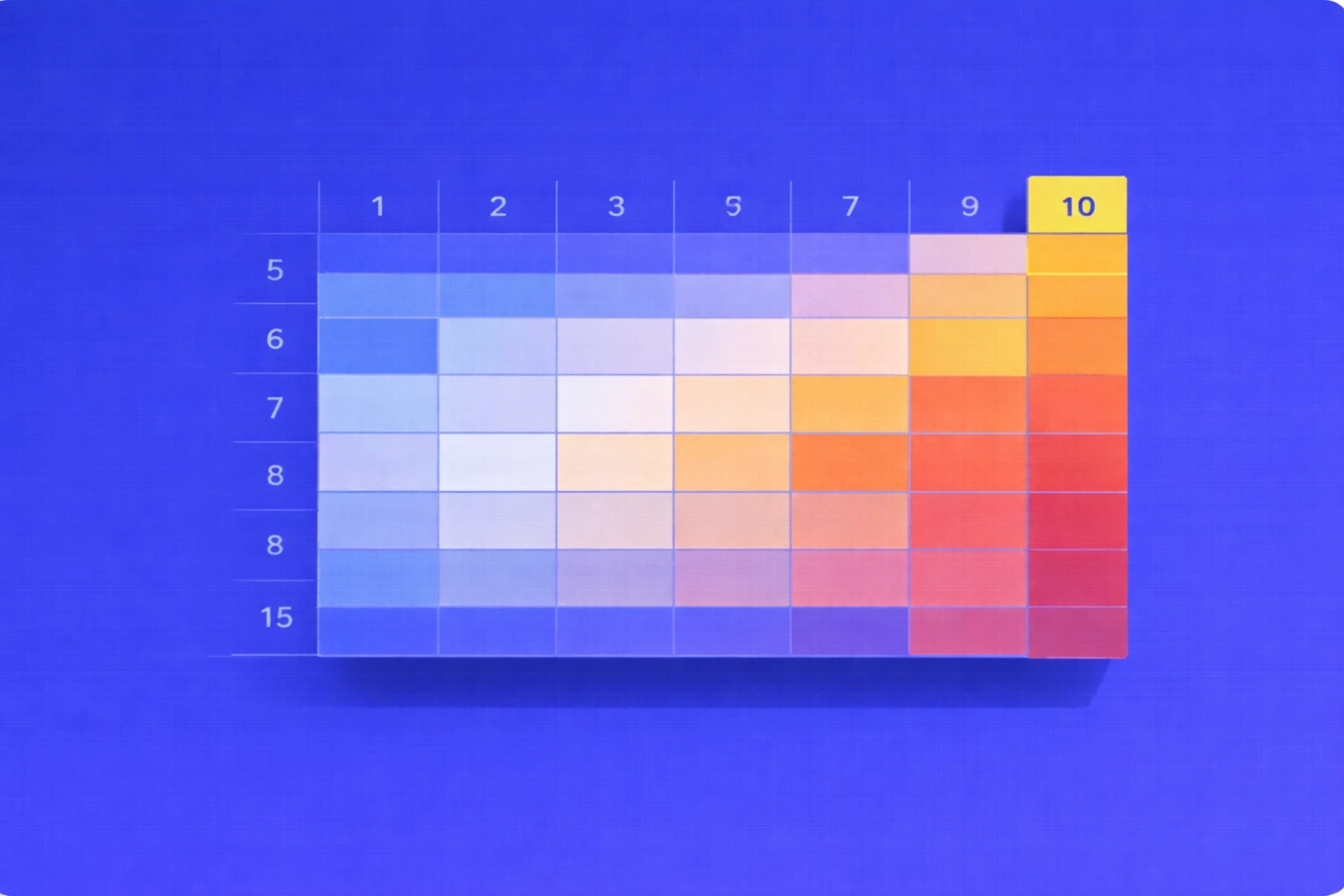 Blue heatmap illustration showing risk intensity across multiple layout conditions and component states. Cool tones shift into orange and red as risk increases toward the right side of the grid. The image represents how UI failures become more likely as context complexity grows.