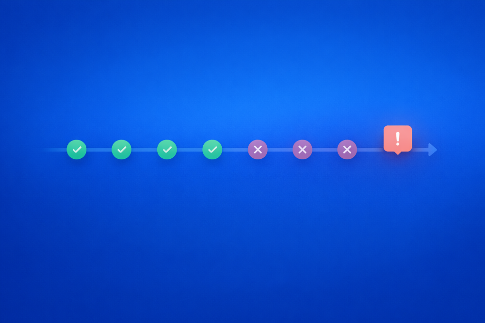 Blue horizontal flow showing a sequence of passed checks turning into failed checks. Green checkmarks shift into purple error markers, ending in a red alert icon on the right.