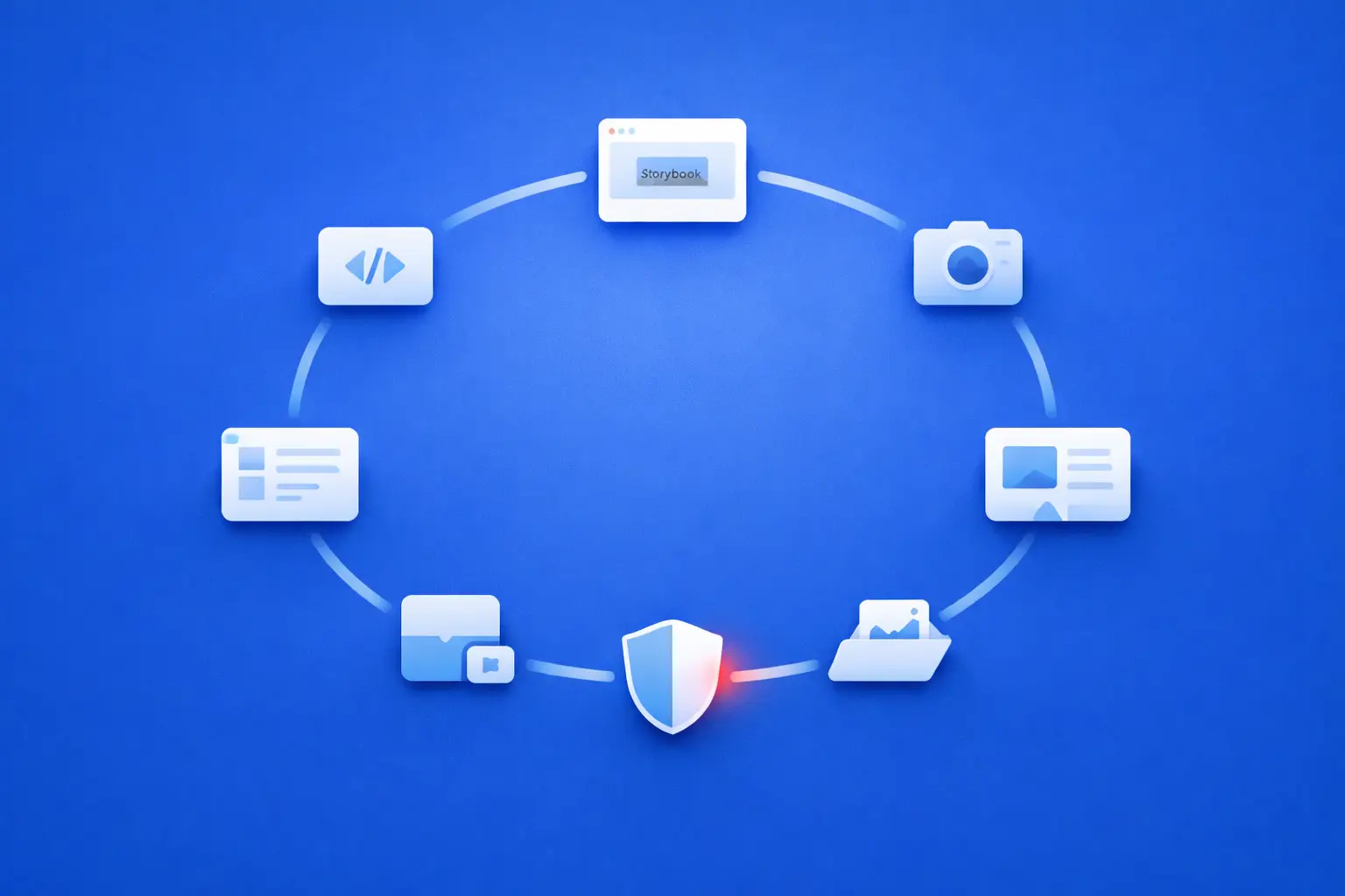 Blue circular workflow showing multiple UI, media, and testing assets connected in one loop. A shield at the bottom marks protection and quality control within the cycle, suggesting a guarded end-to-end testing process.