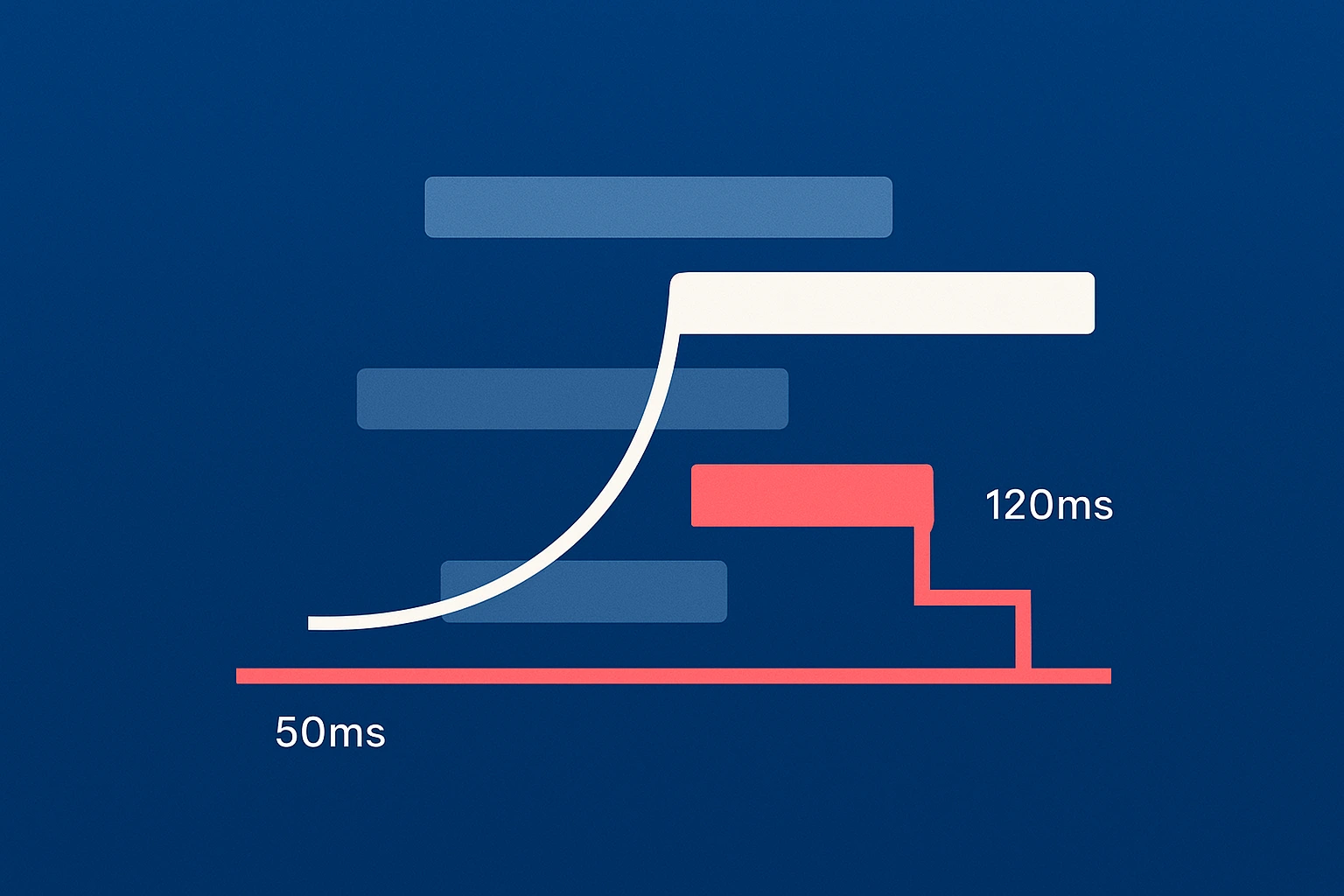 Blue illustration combining a smooth motion curve with stepped timing bars and labeled durations. The graphic contrasts continuous easing with segmented time intervals, highlighting how animation timing can be measured and broken into discrete phases.