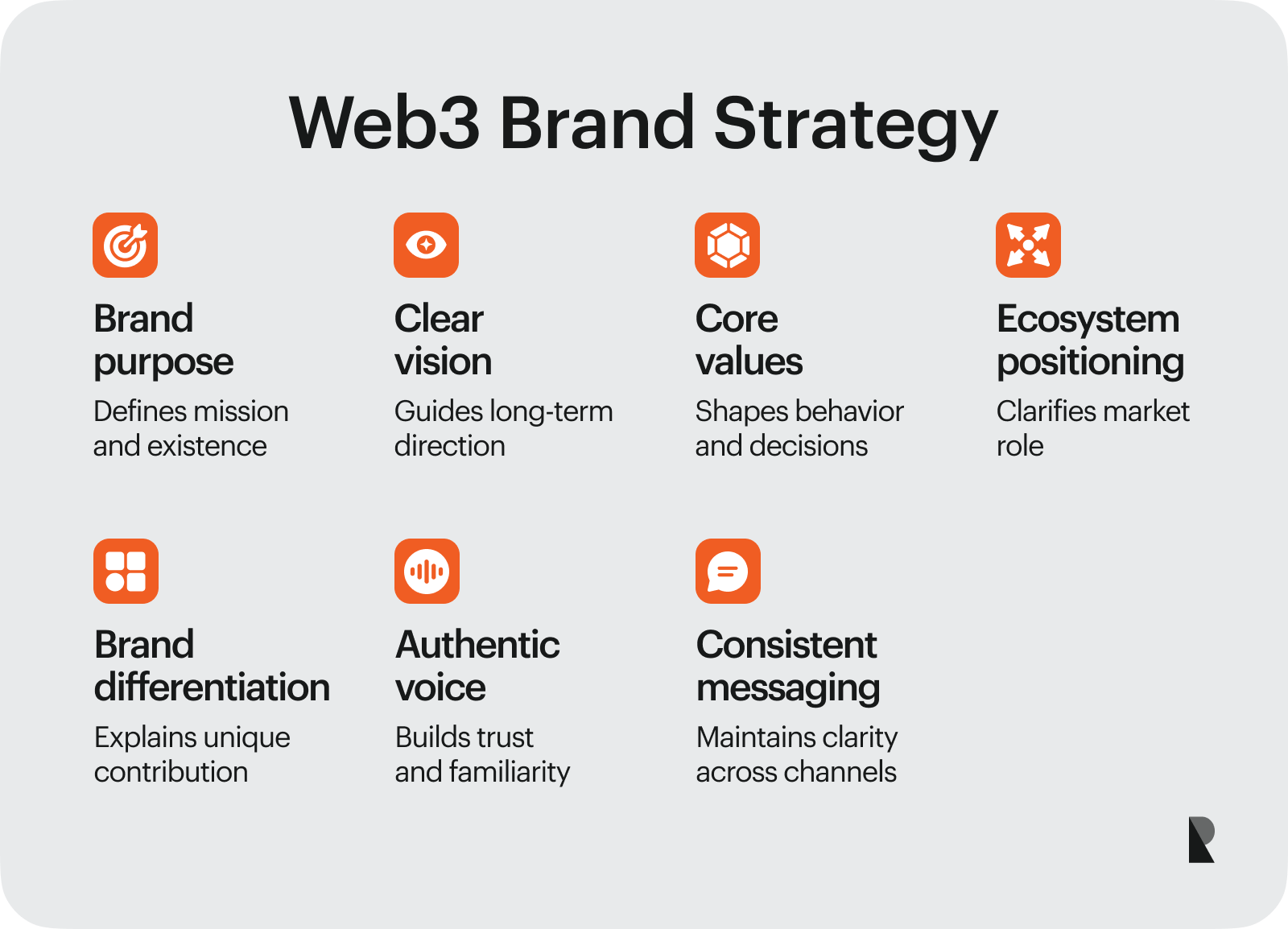Web3 brand strategy