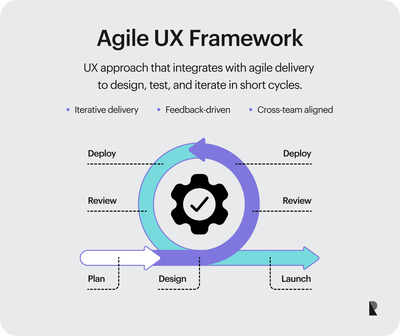 Agile UX Framework