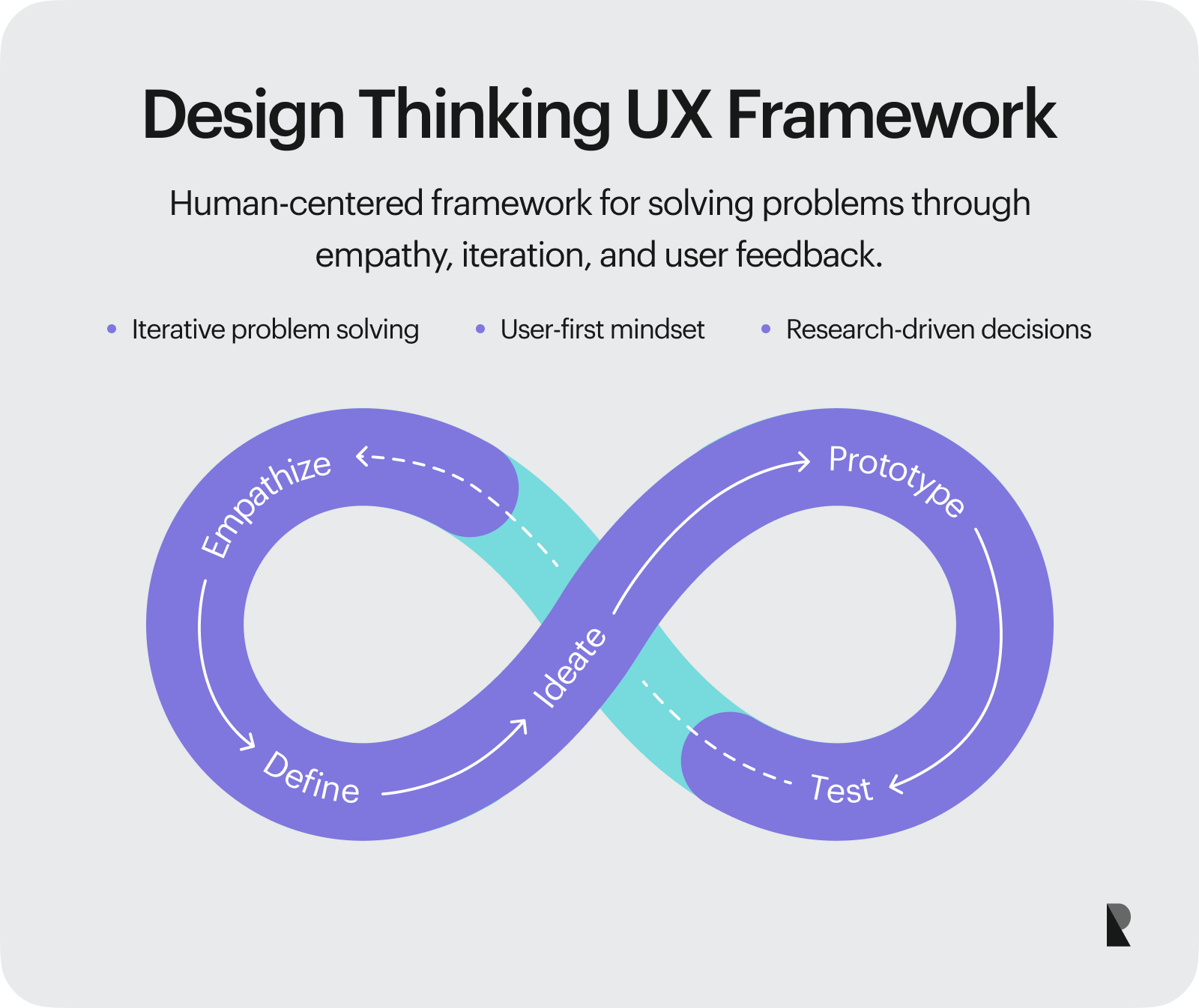 Design thinking UX framework