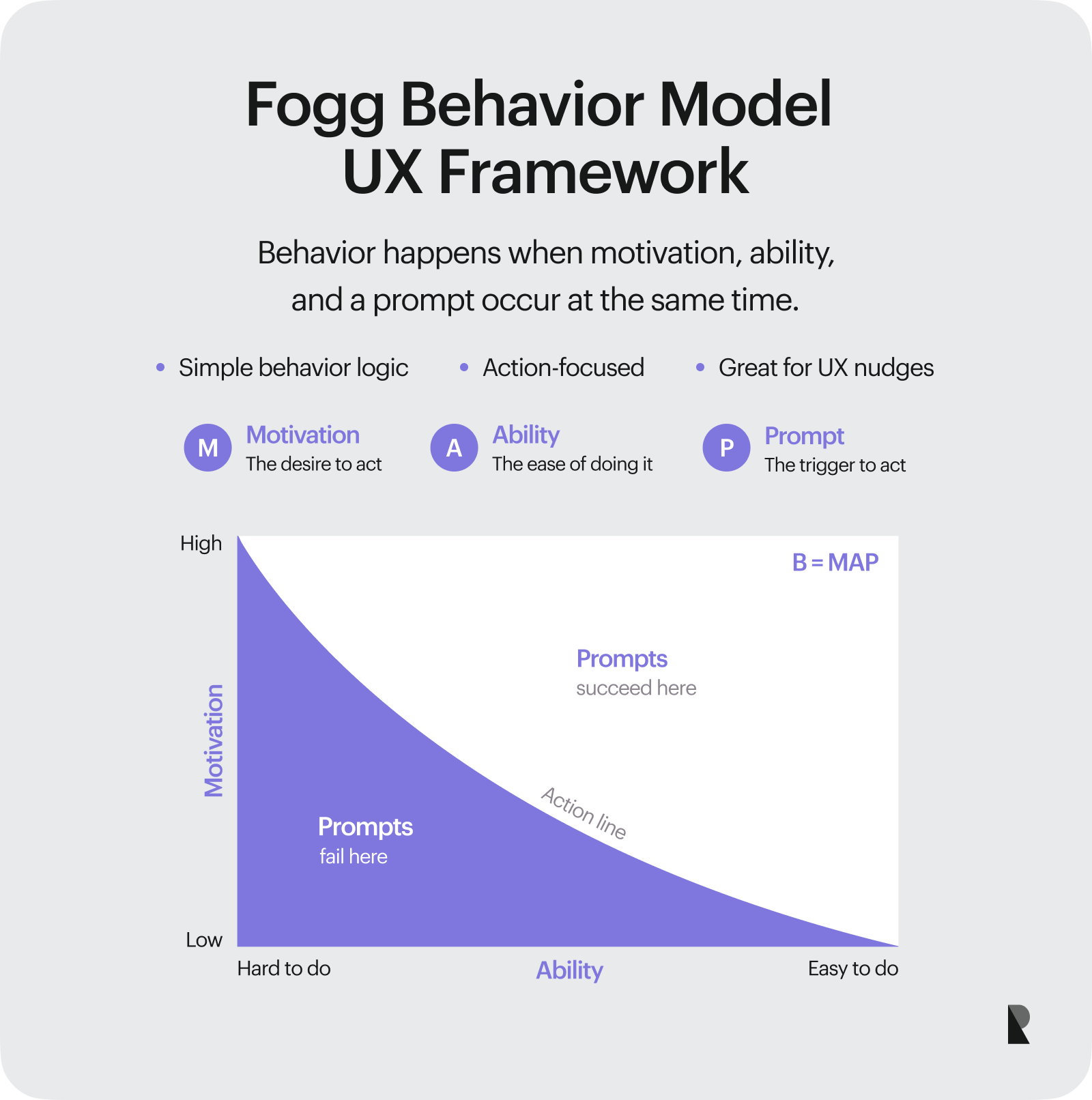 Fogg behavior model UX framework