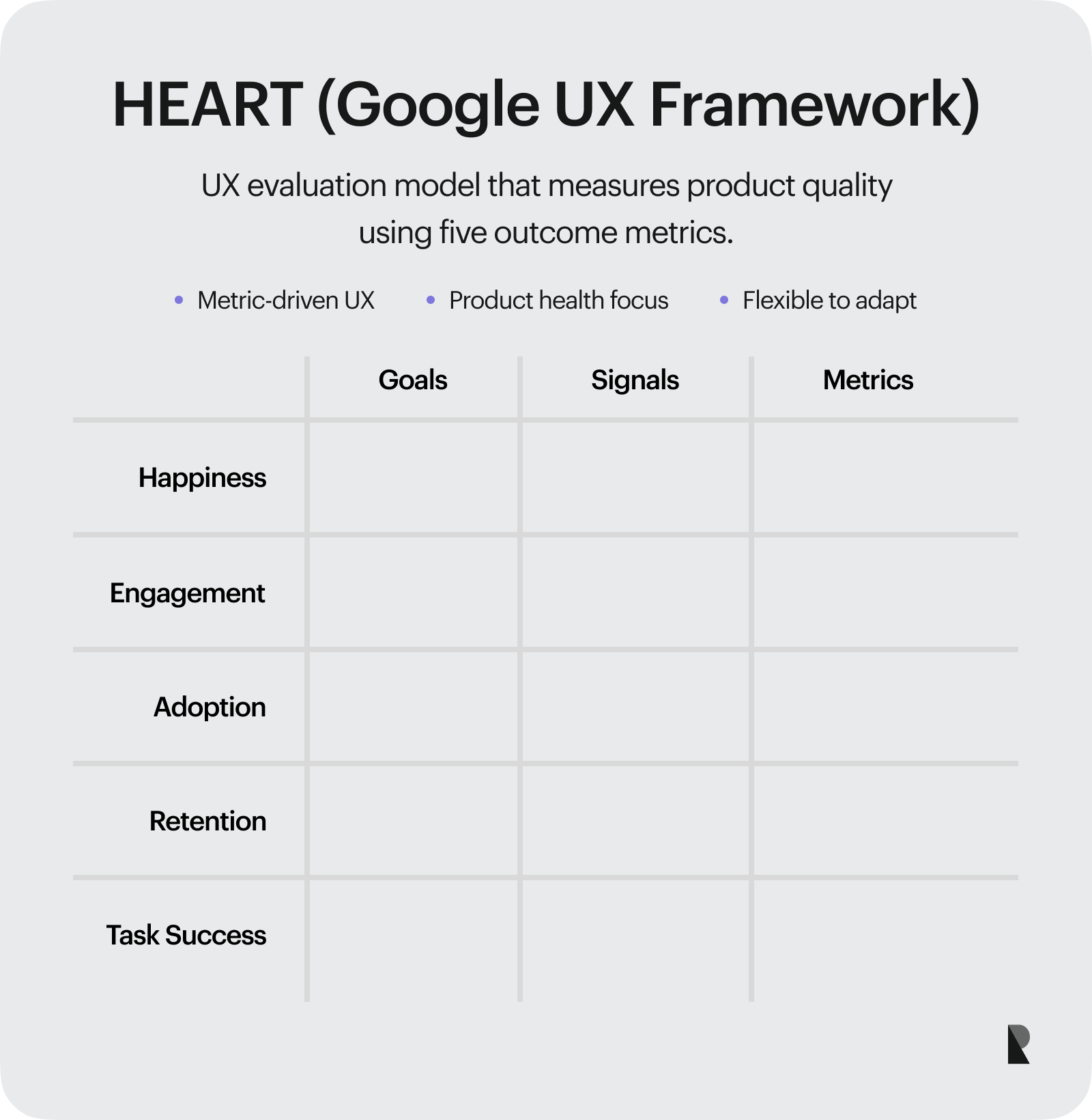 HEART UX Framework