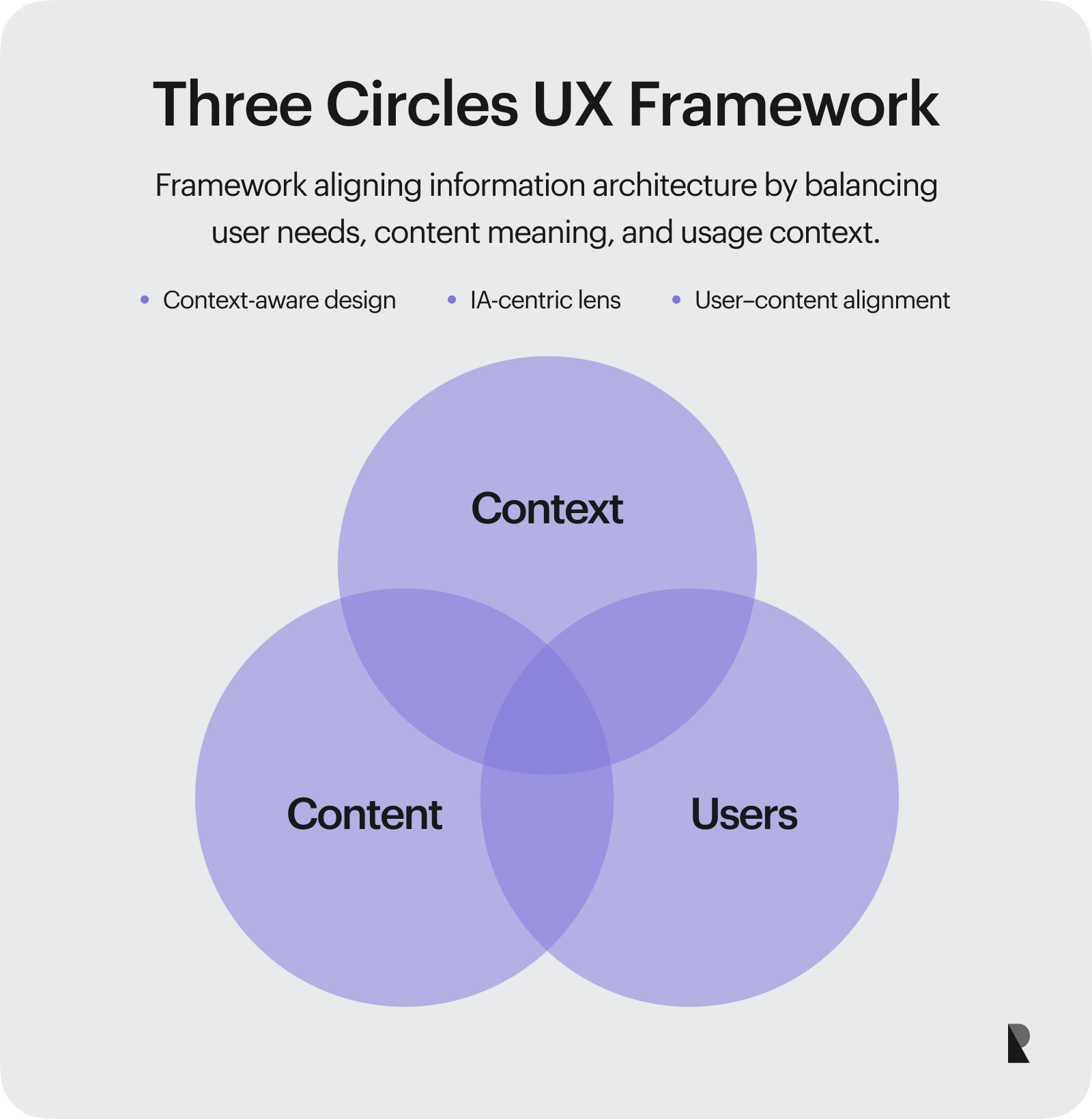 Context Content Users UX Framework