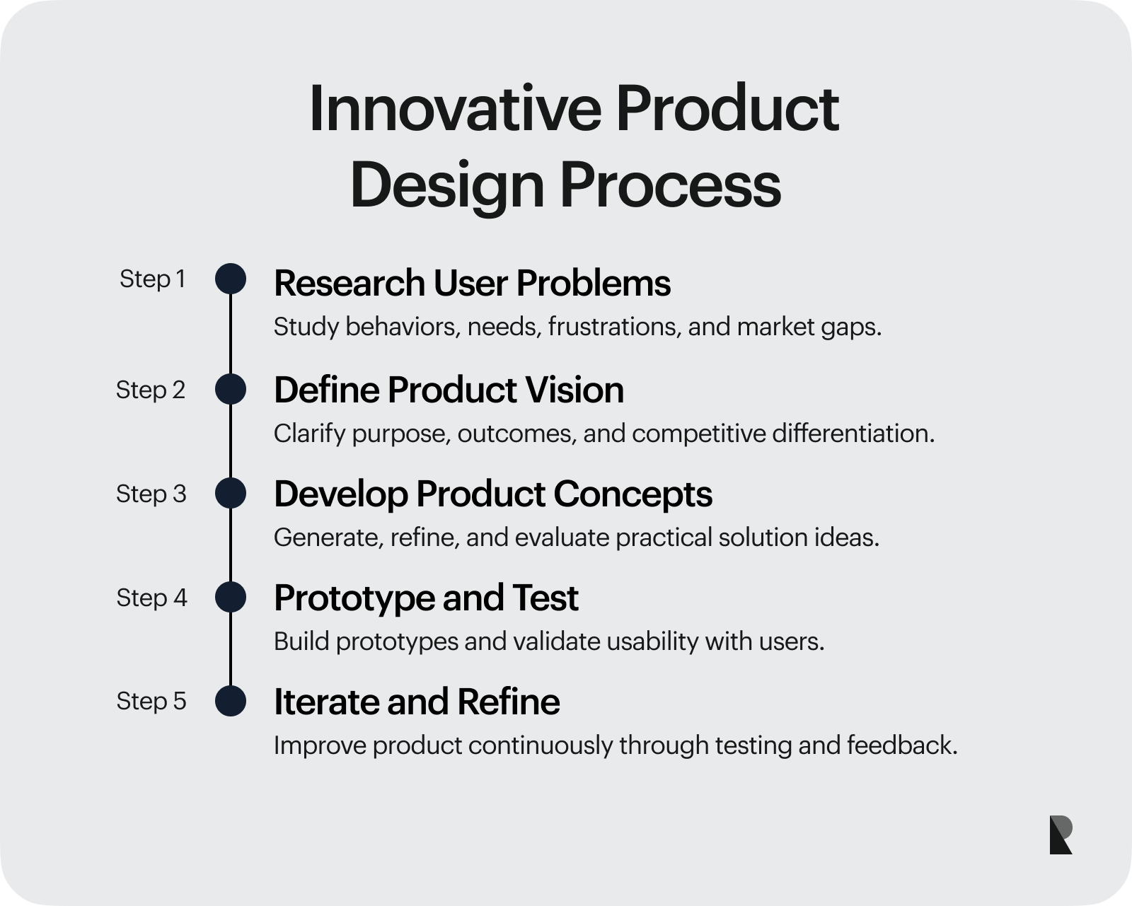 Innovative Product Design Process
