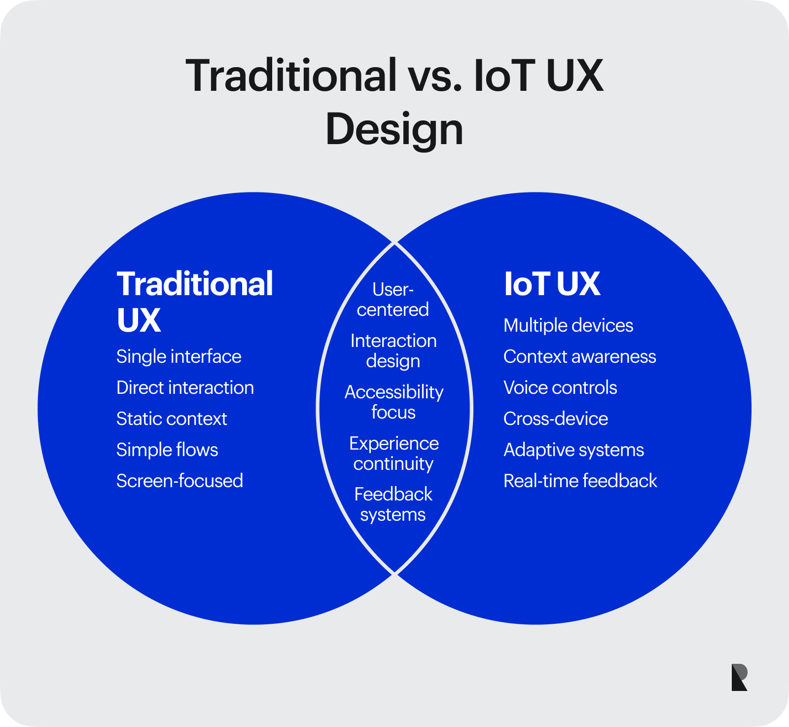 Traditional vs. IoT UX Design