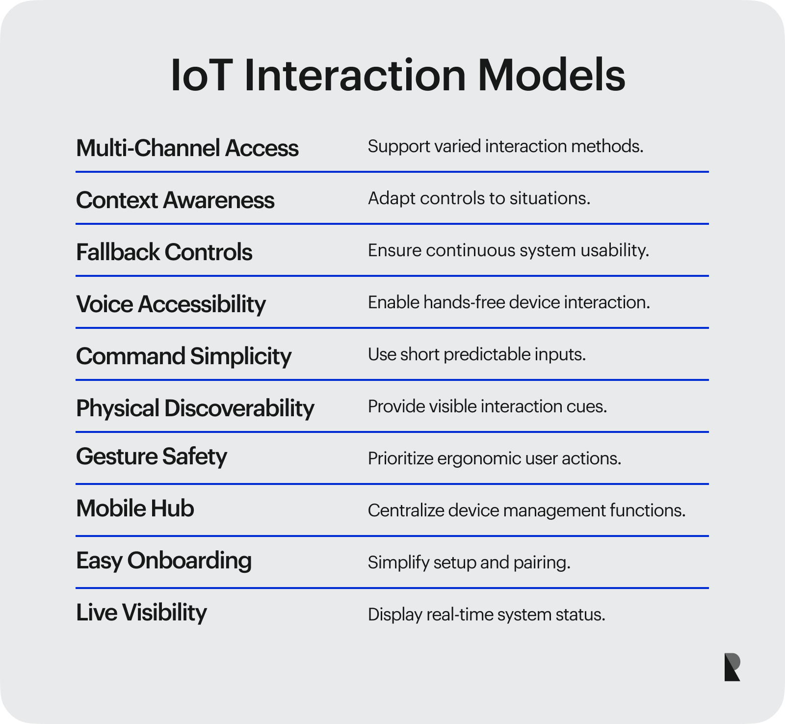 IoT Interaction Models