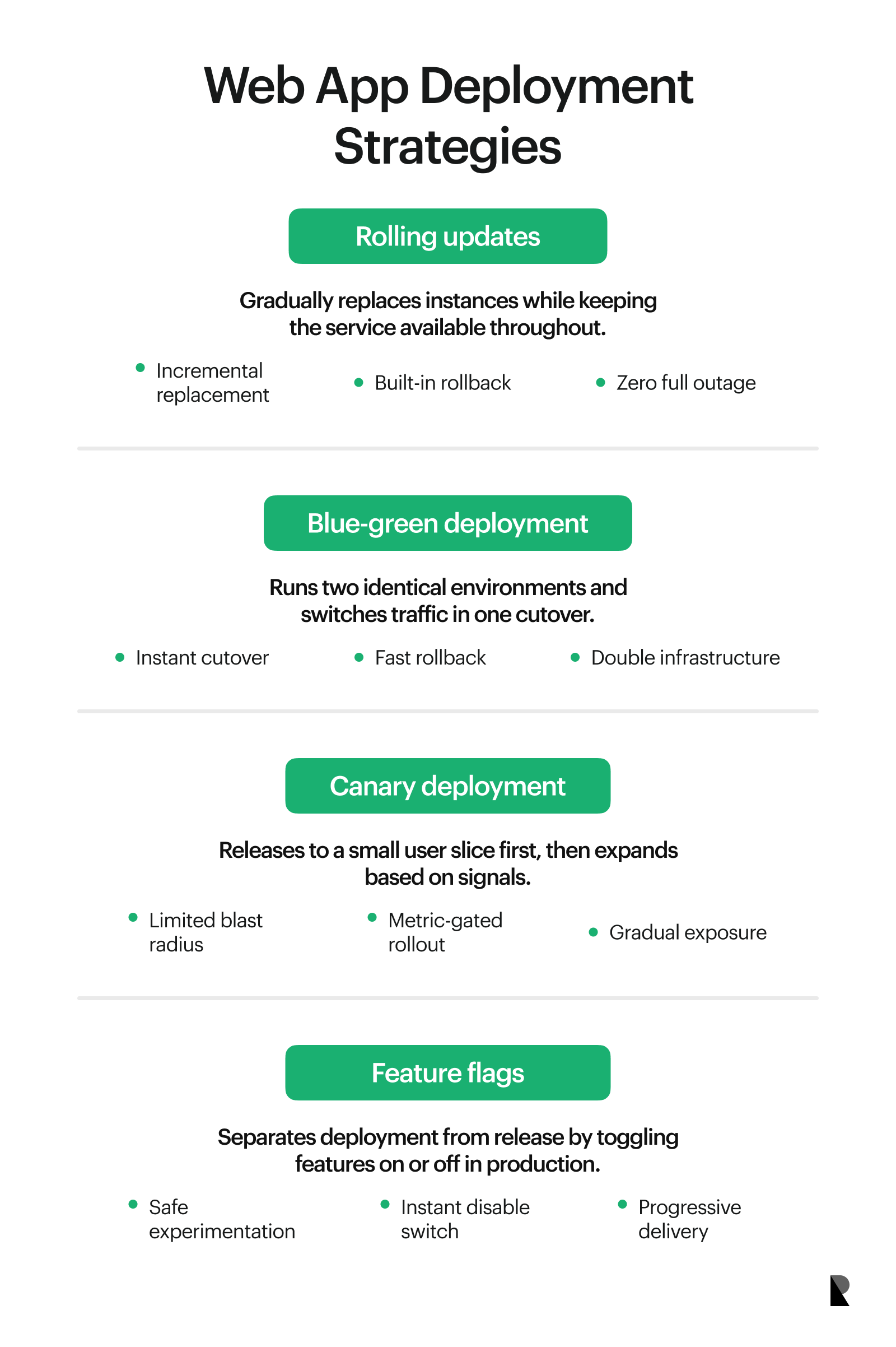 Web app deployment strategies