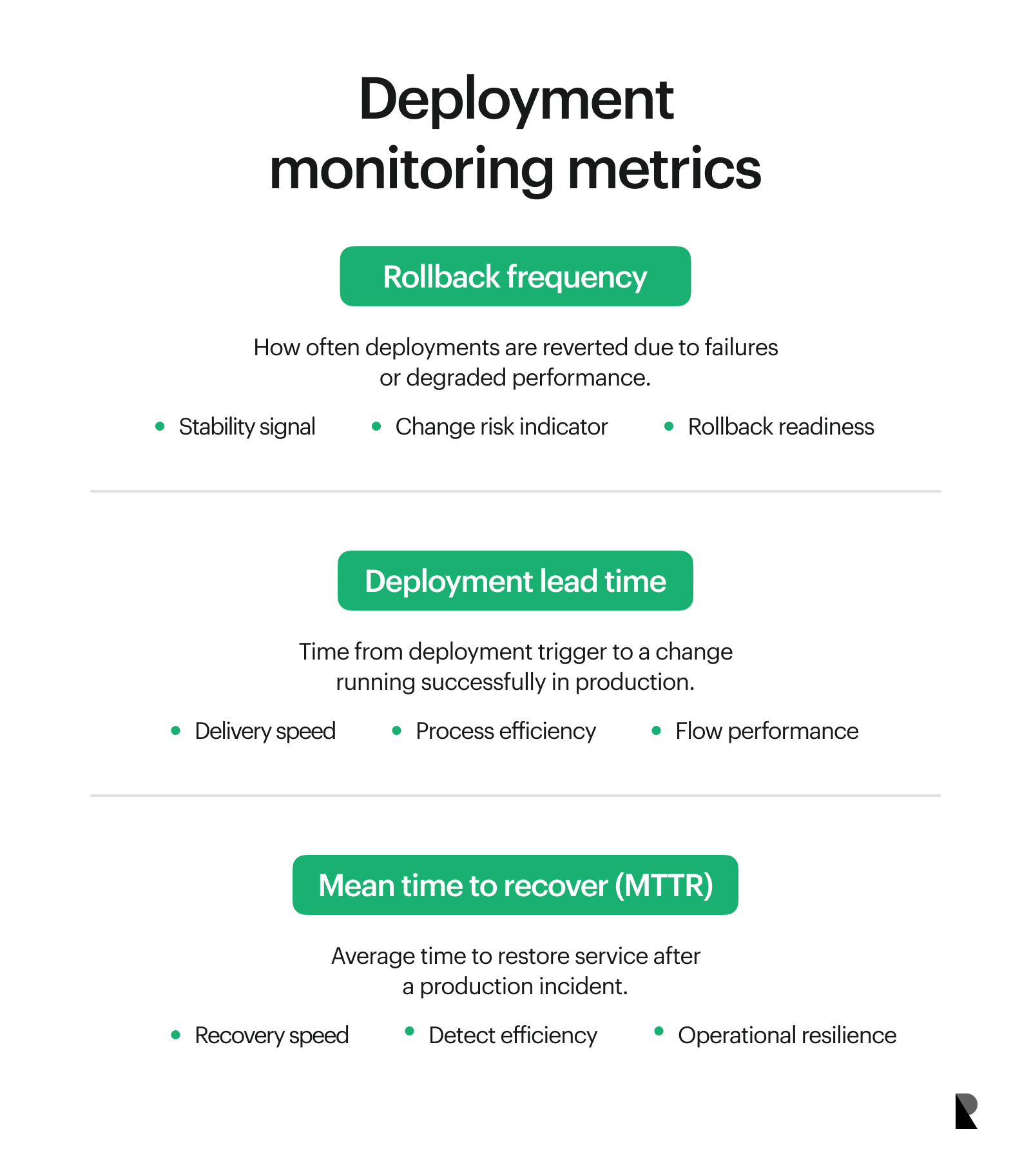 Deployment monitoring metrics