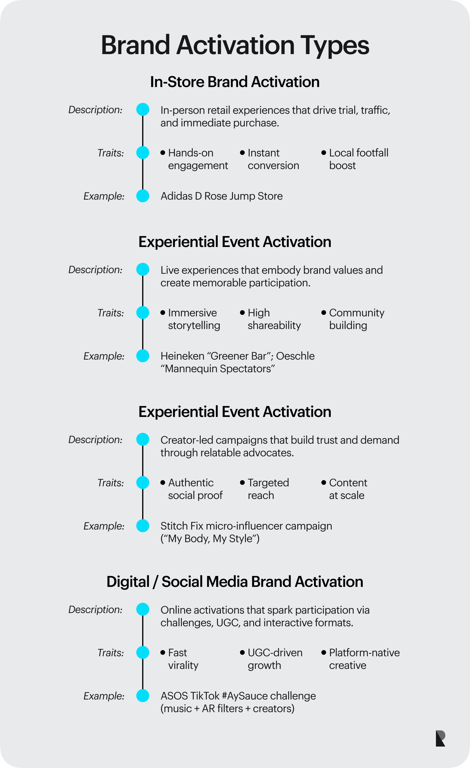 Brand Activation Types