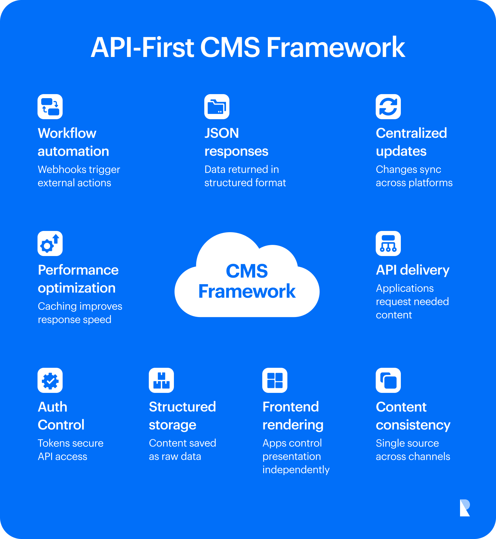 API-first CMS framework