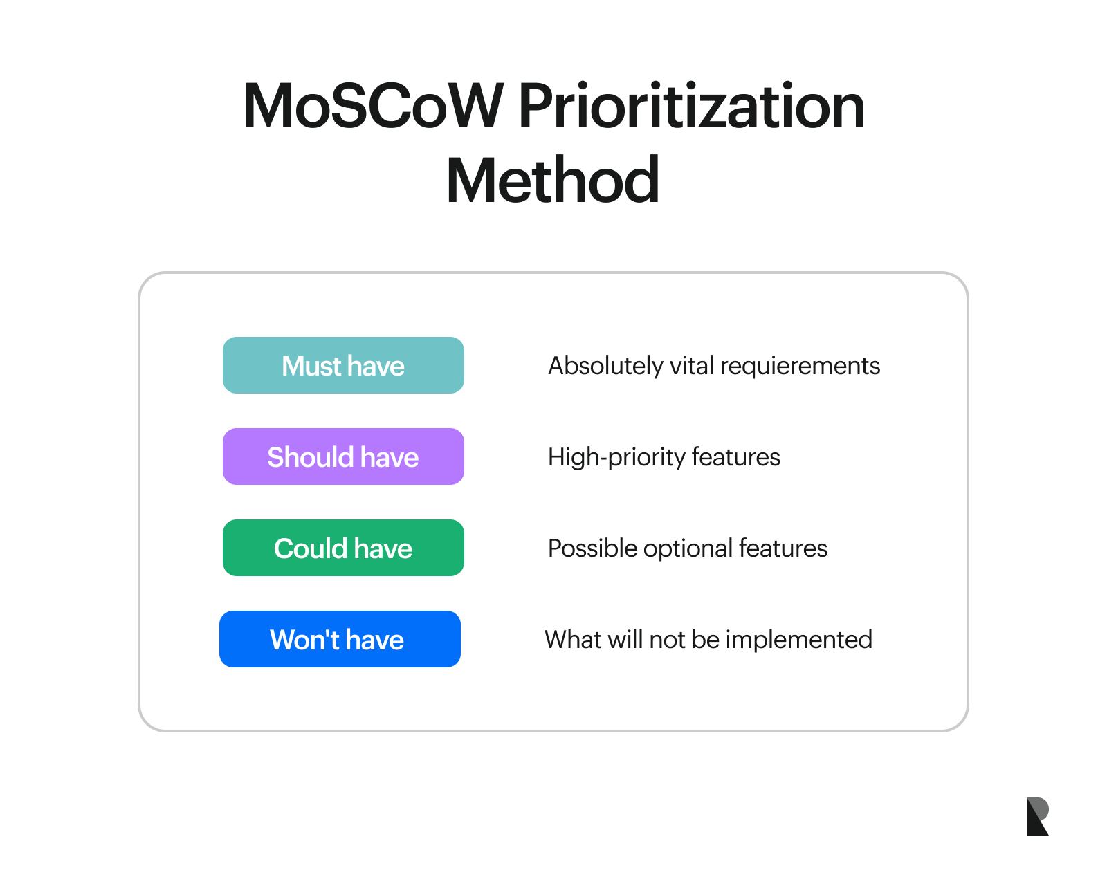 MoSCoW prioritization framework
