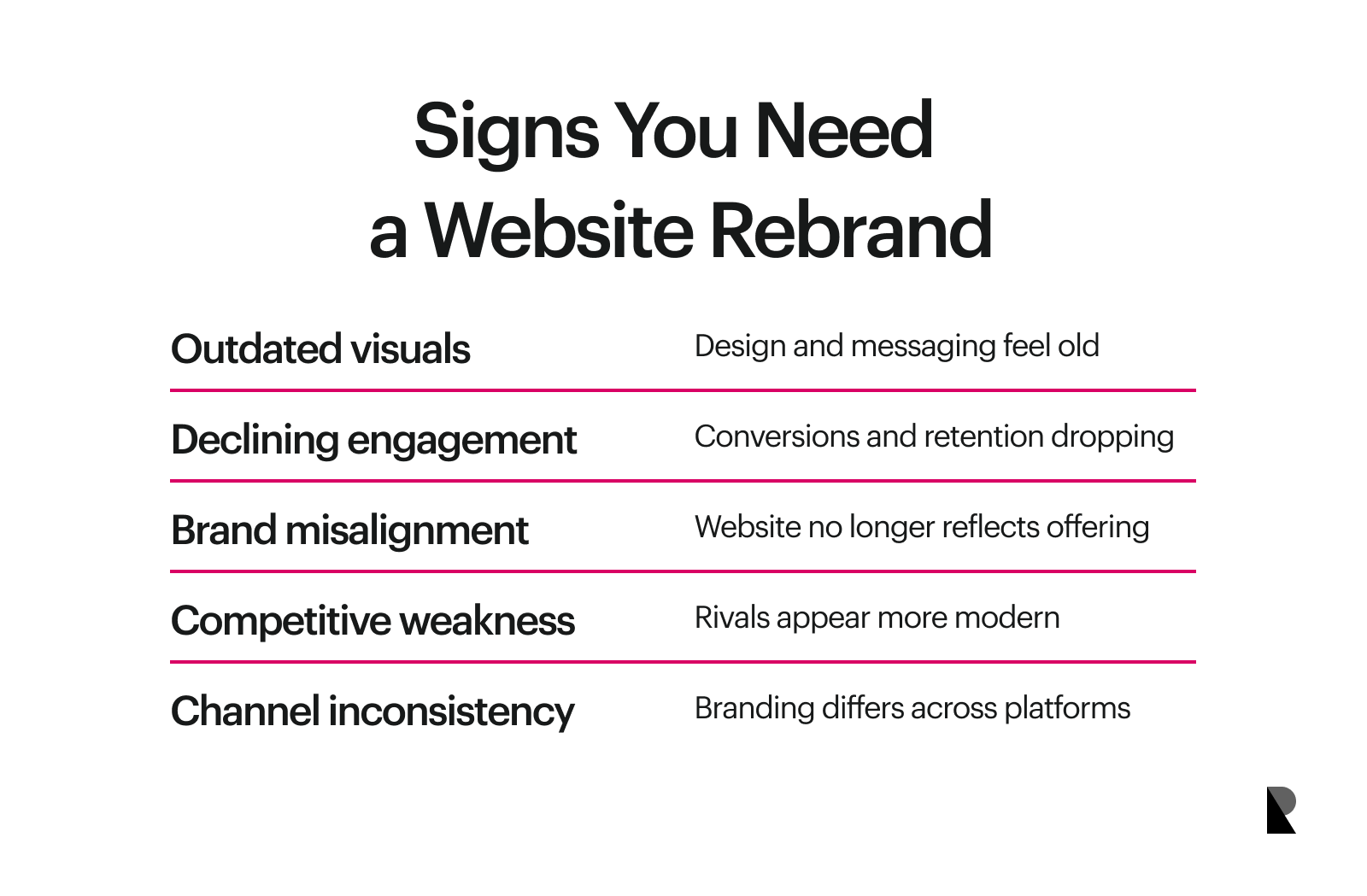 Signs you need a website rebrand