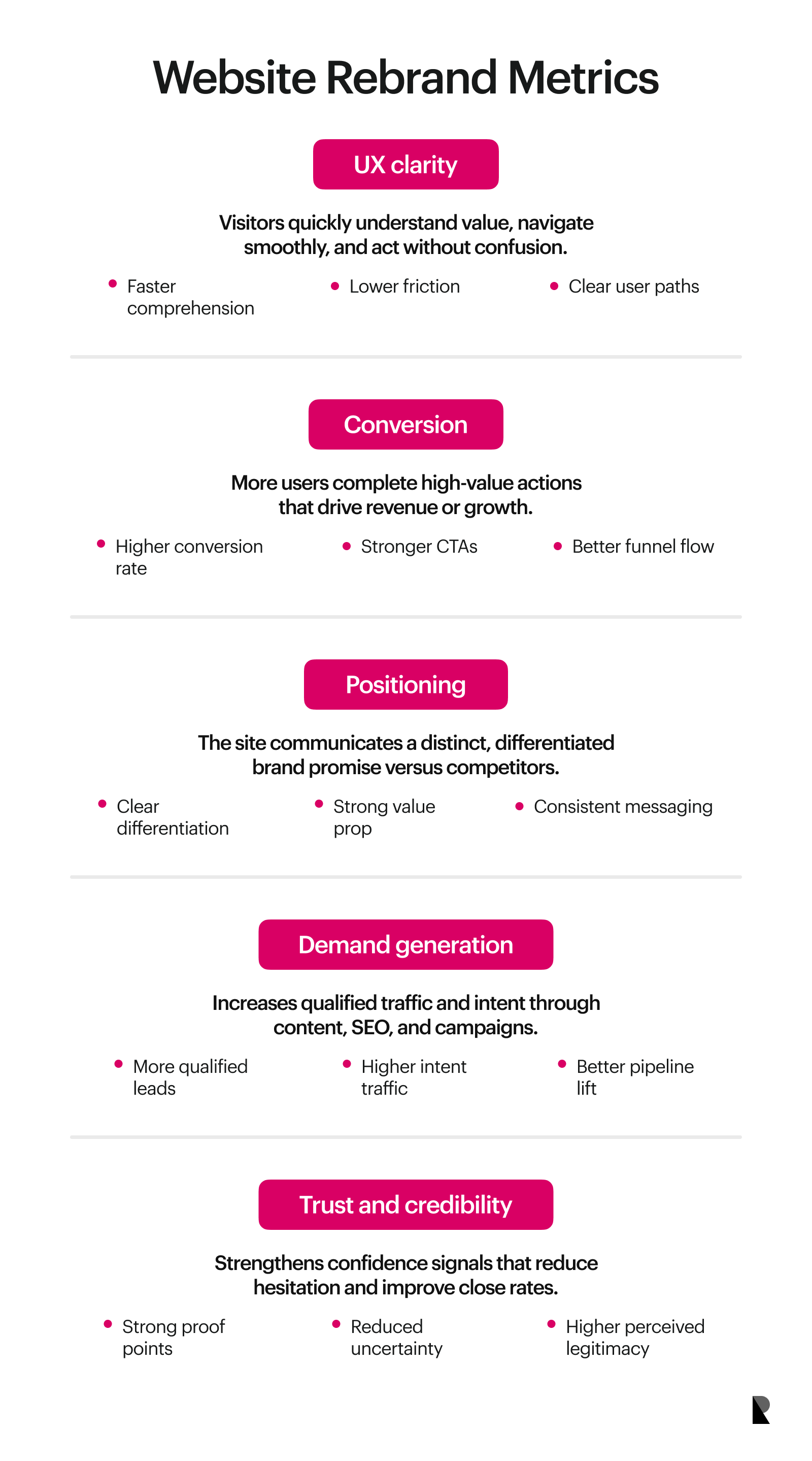 Website rebrand metrics