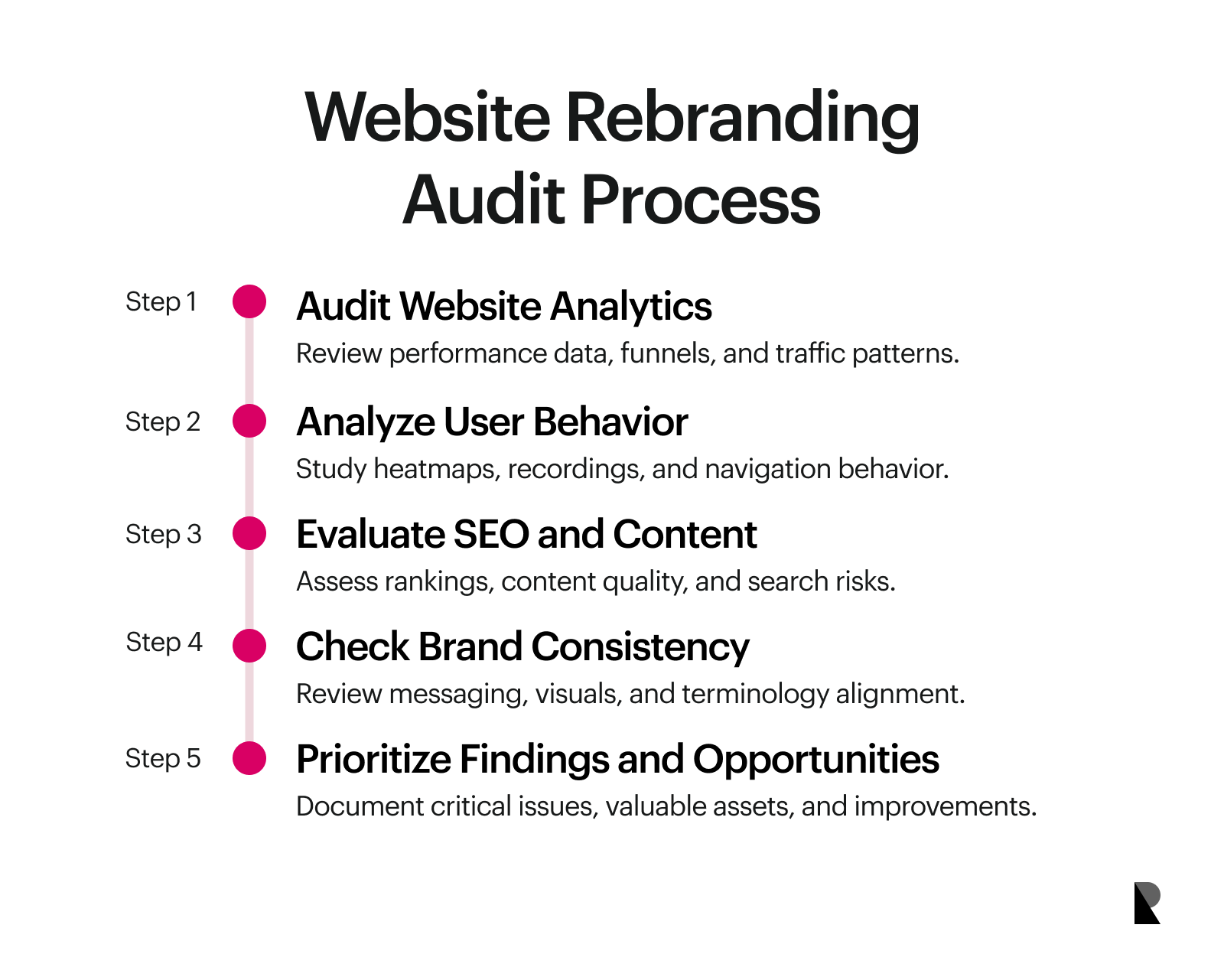website rebranding audit process