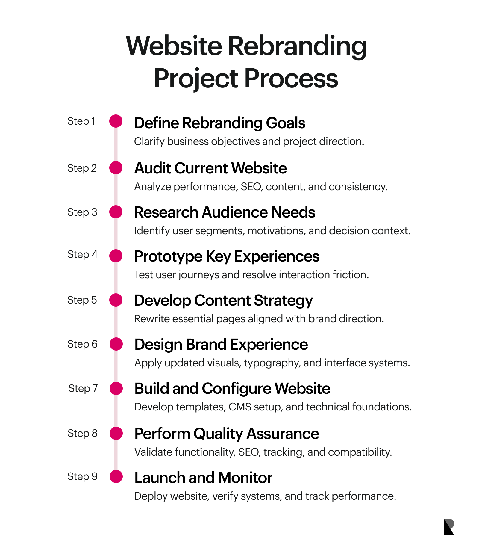 website rebranding project process